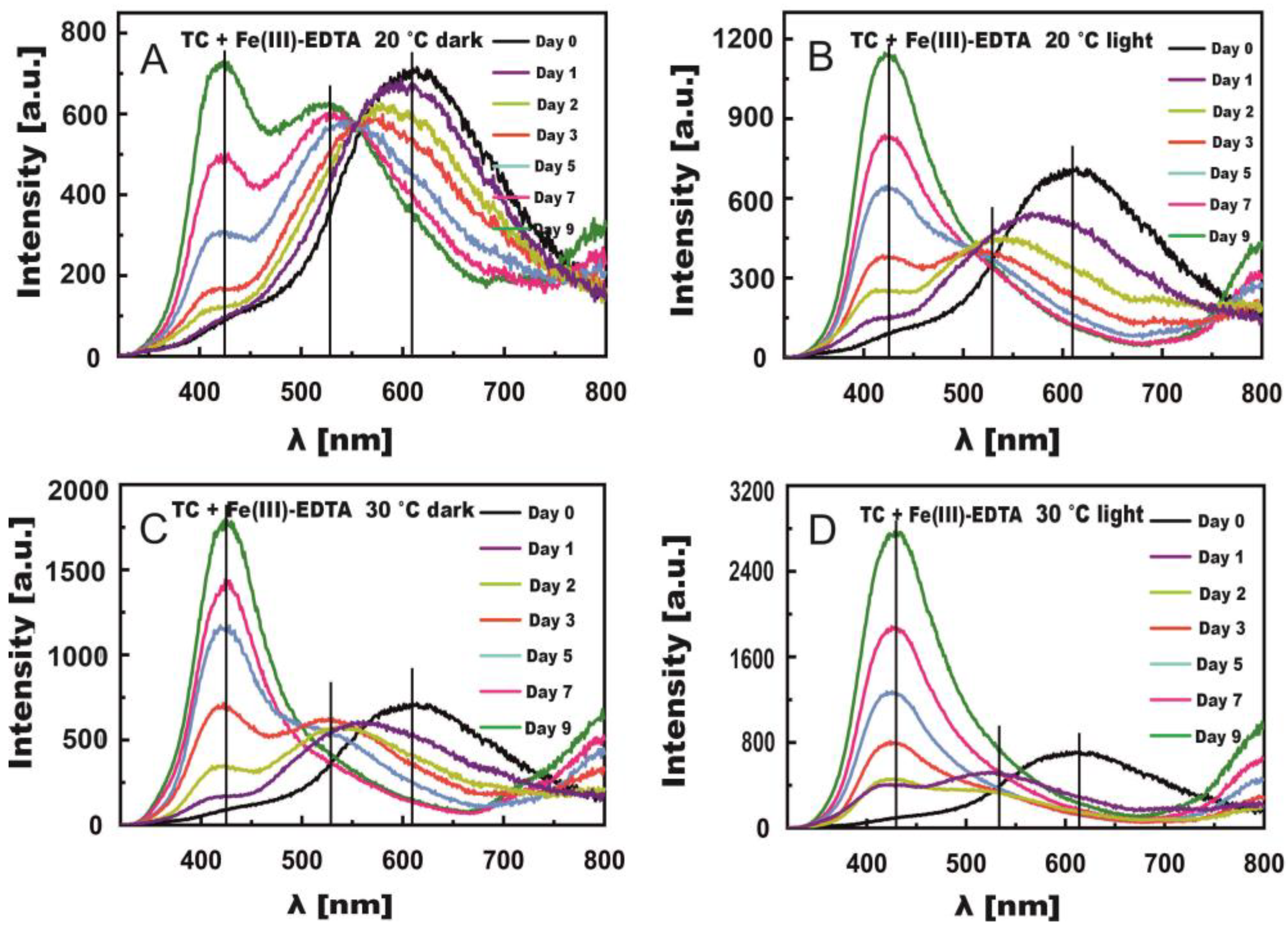 Molecules 27 08498 g006 Molecules 27 08498 g006