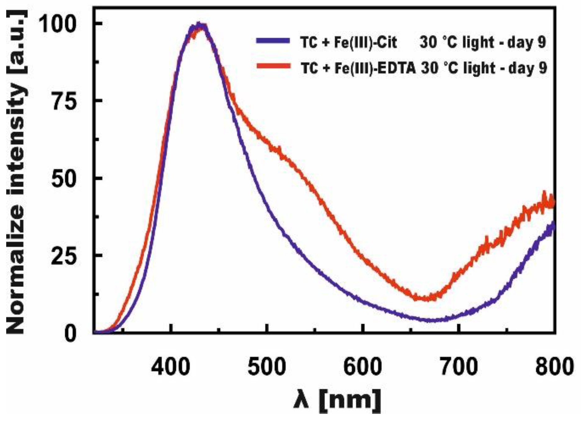 Molecules 27 08498 g007 Molecules 27 08498 g007