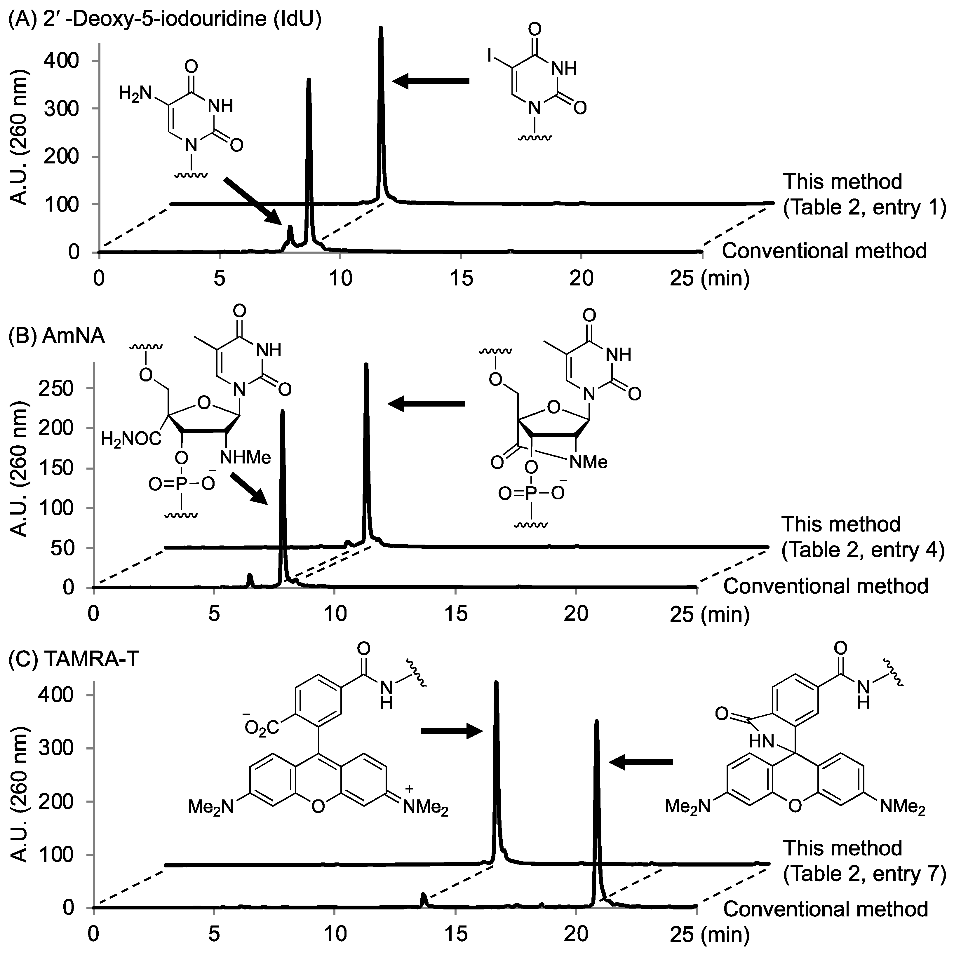 Molecules 27 08501 g002 Molecules 27 08501 g002