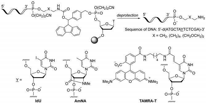 Molecules 27 08501 i001 Molecules 27 08501 i001