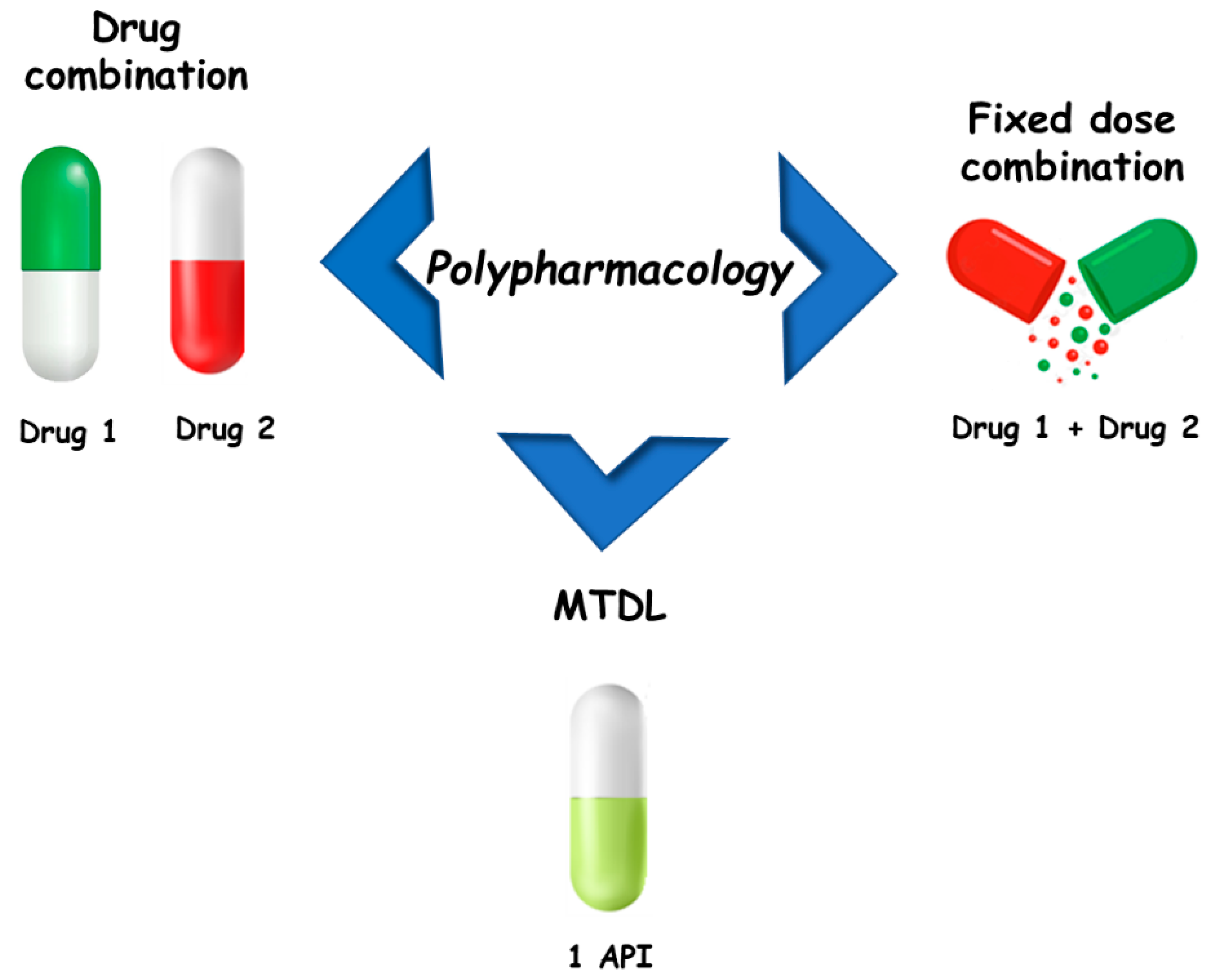 Molecules 27 08502 g001