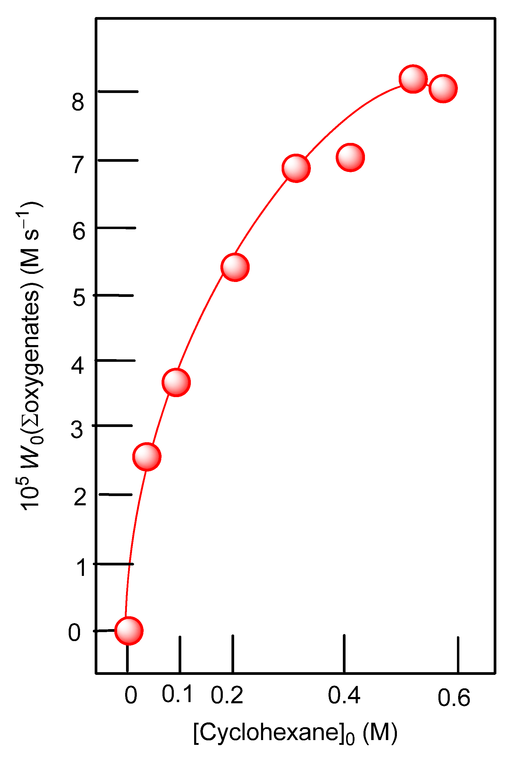 Molecules 27 08505 g005