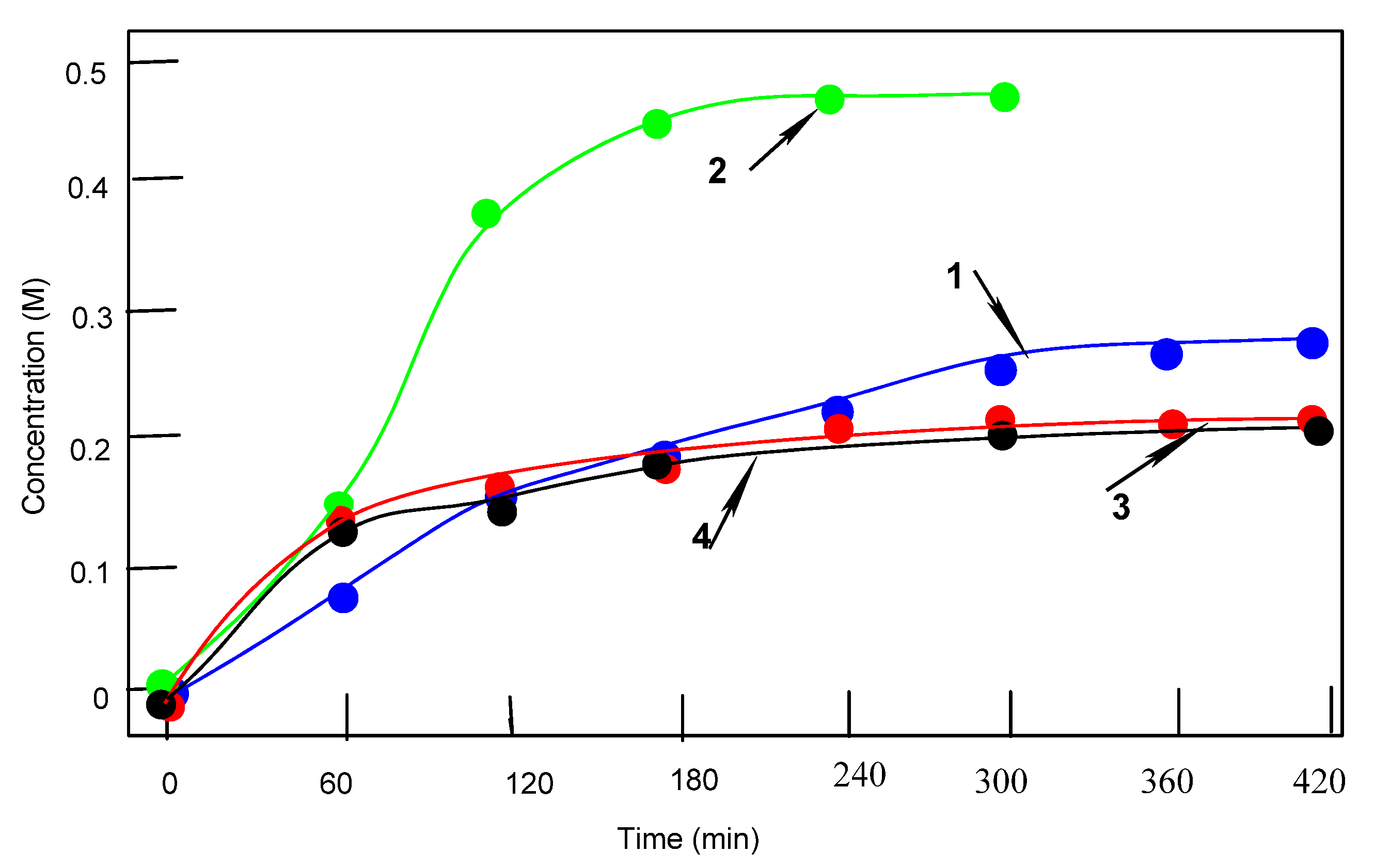 Molecules 27 08505 g007