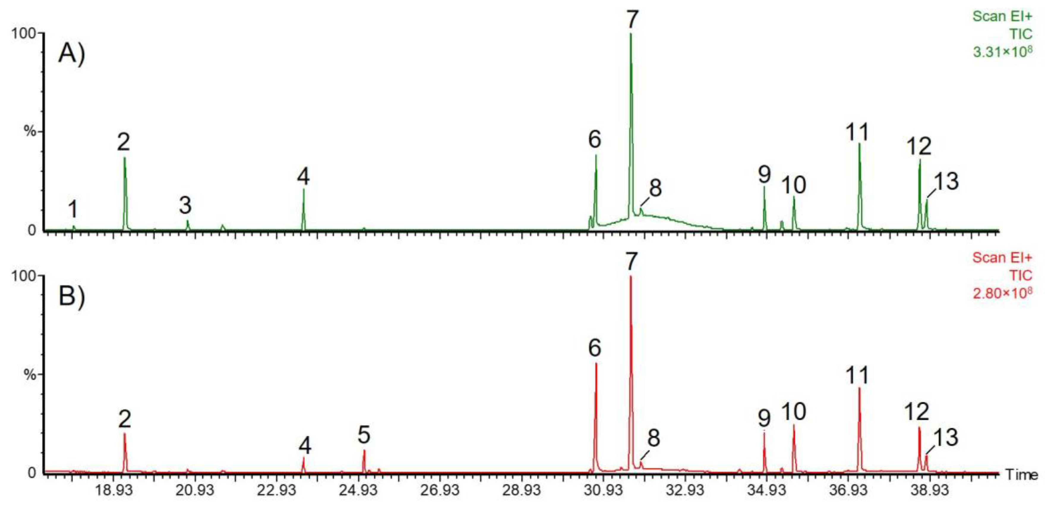 Molecules 27 08508 g001
