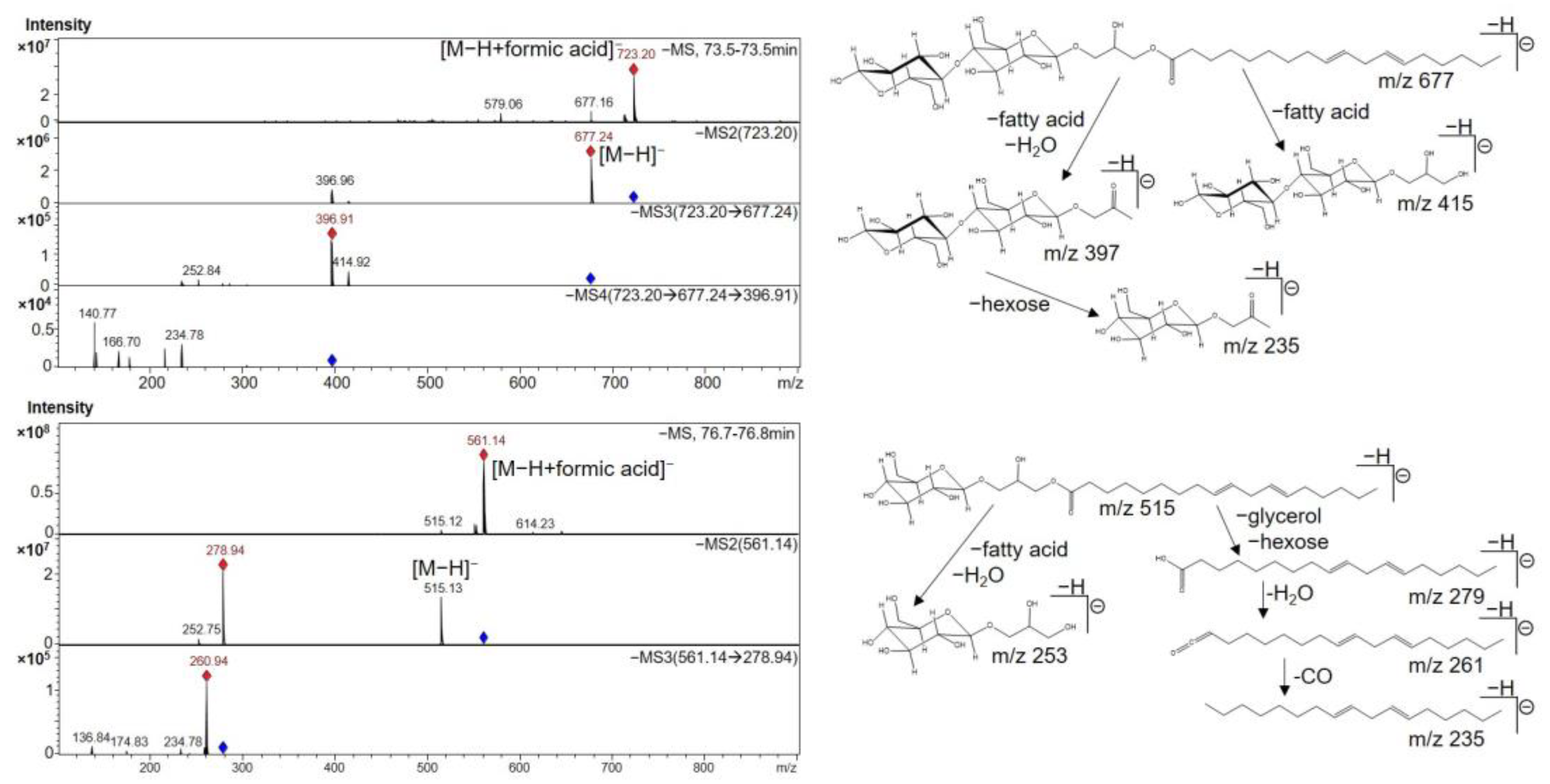 Molecules 27 08508 g005