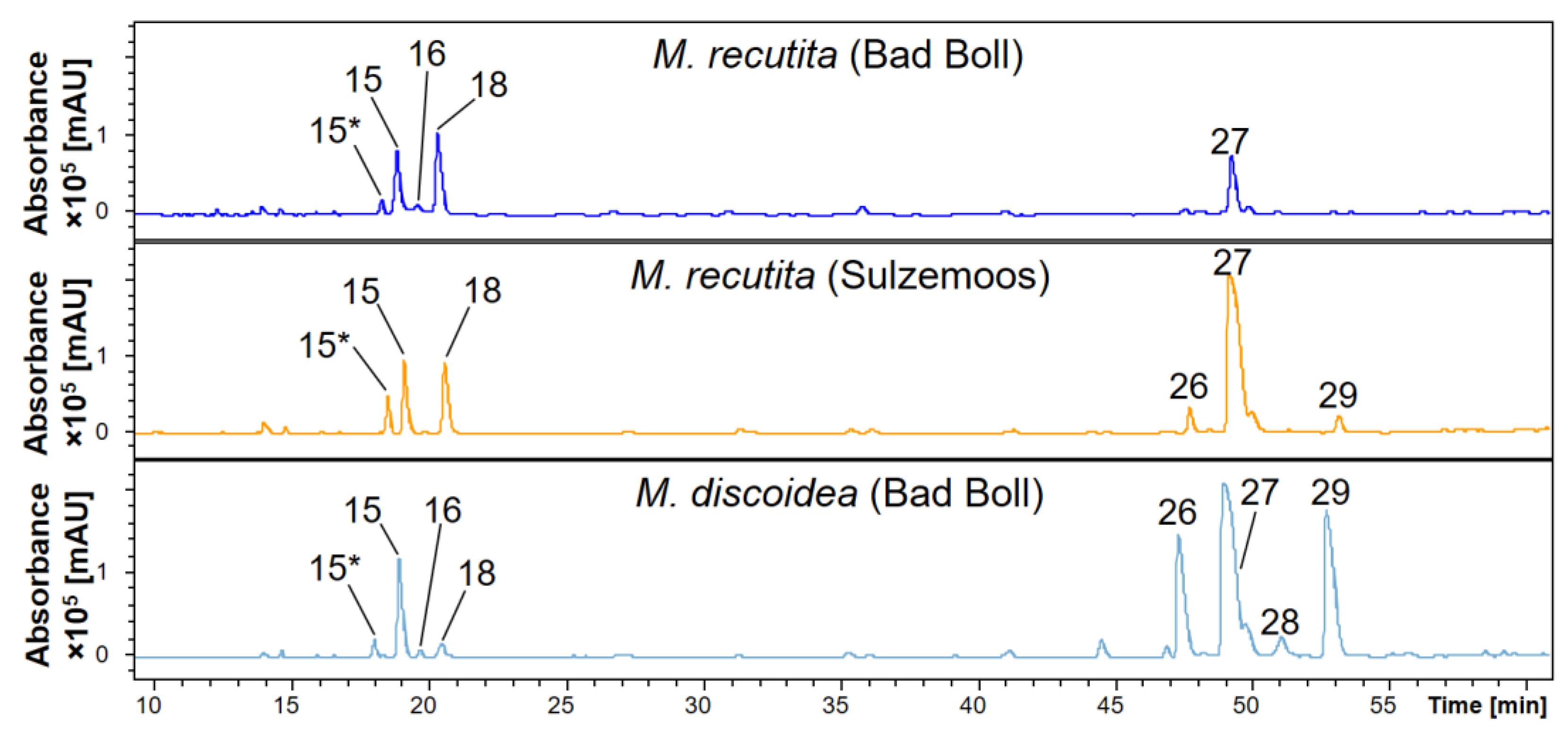 Molecules 27 08508 g006