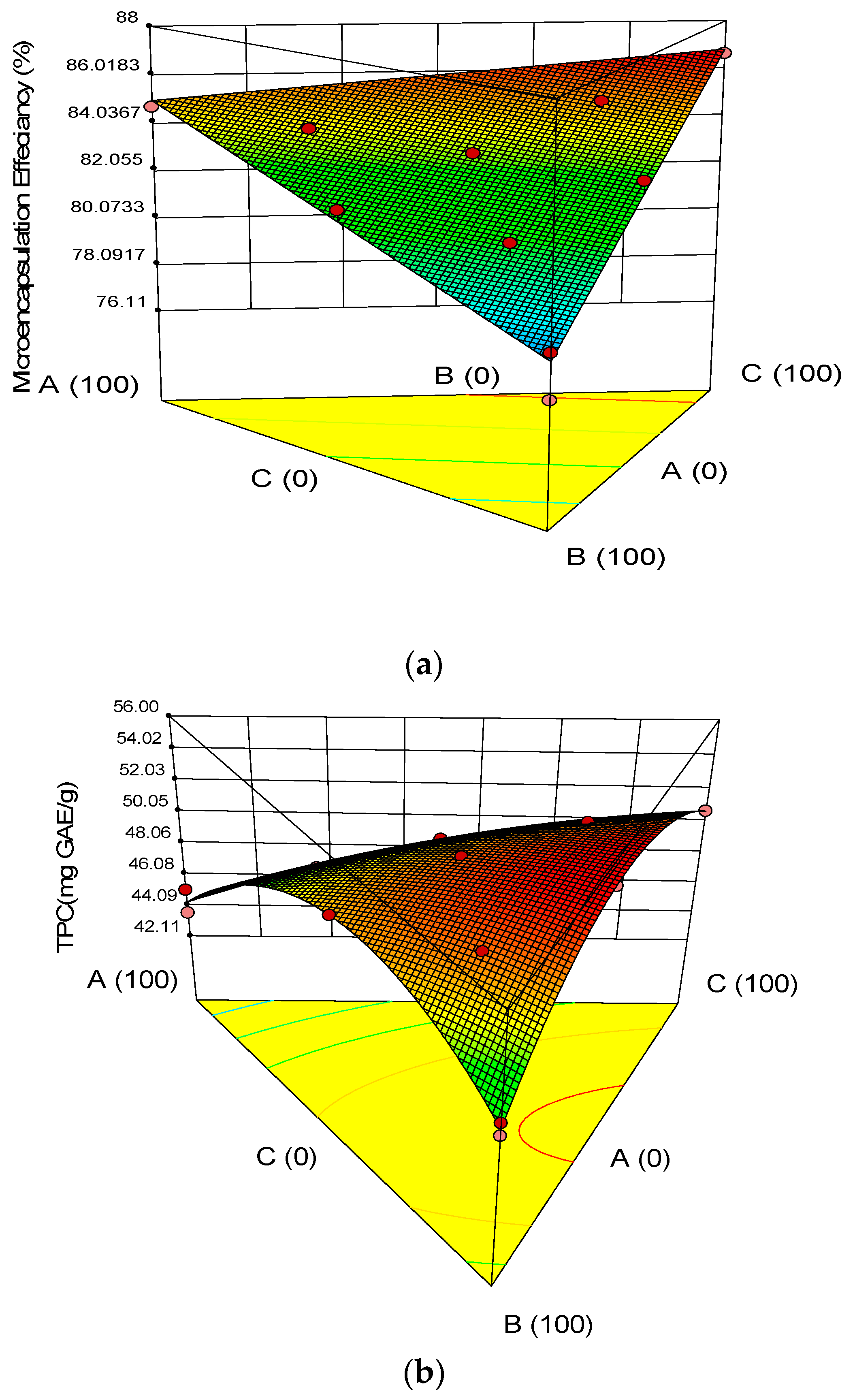 Molecules 27 08509 g003a
