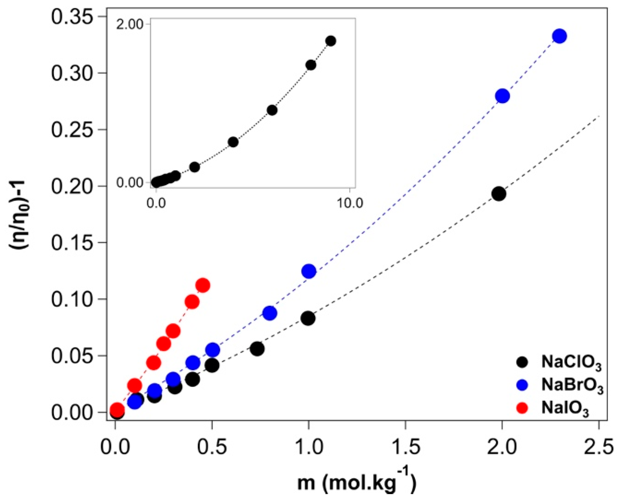 Molecules 27 08519 g002