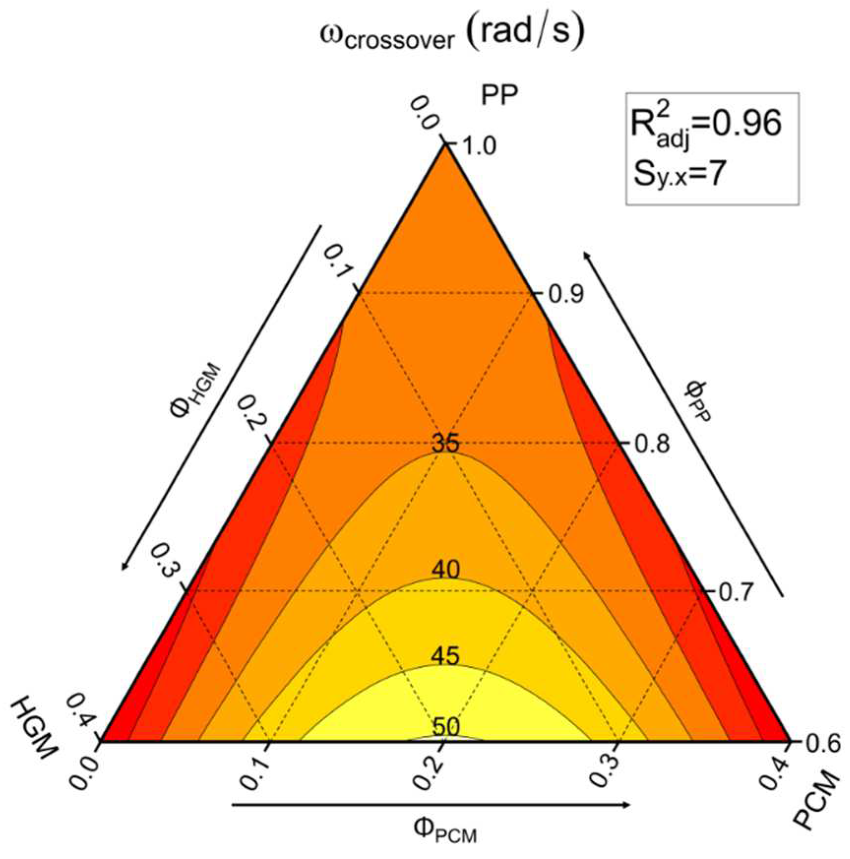 Molecules 27 08520 g002 Molecules 27 08520 g002