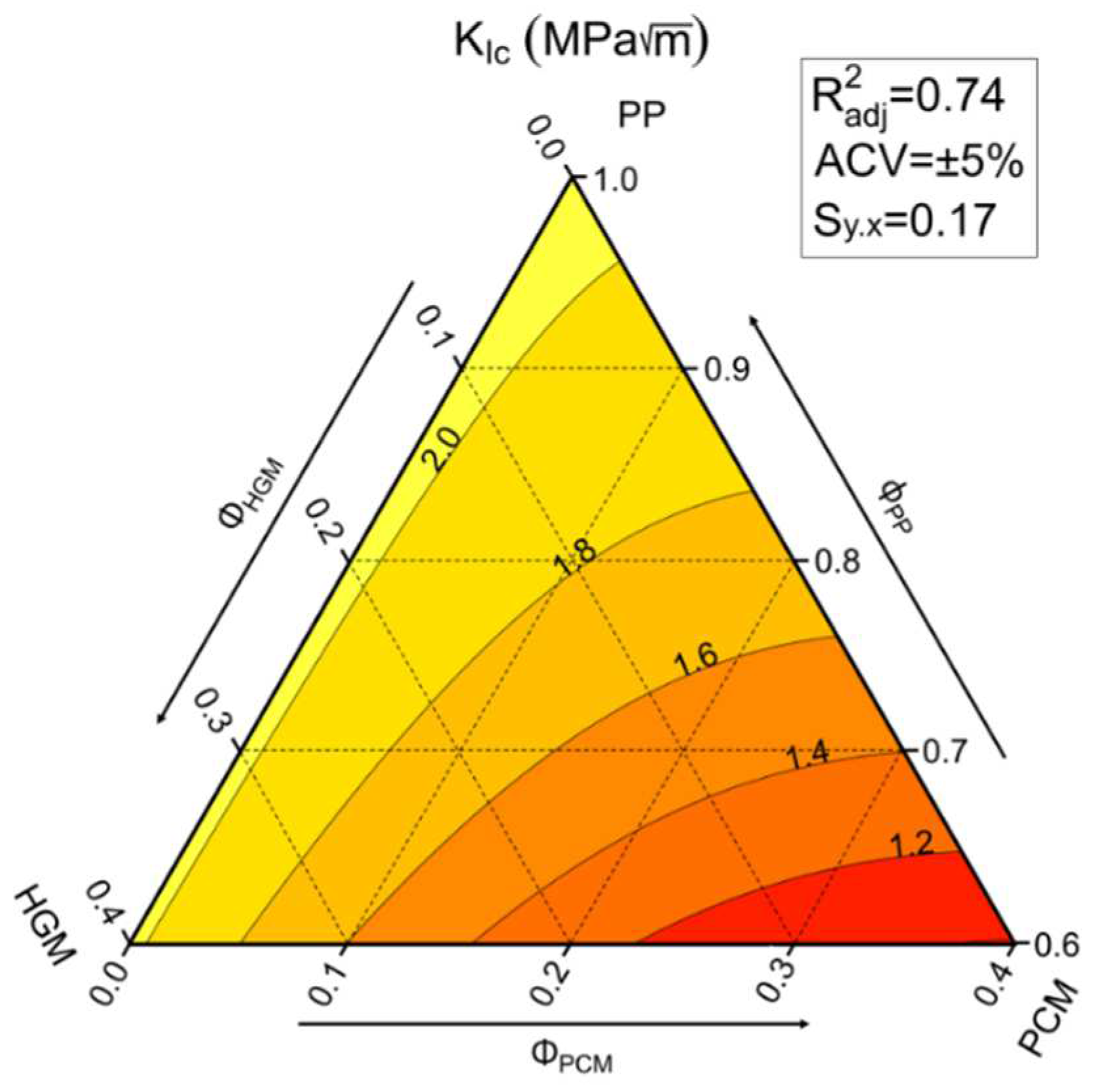 Molecules 27 08520 g013 Molecules 27 08520 g013