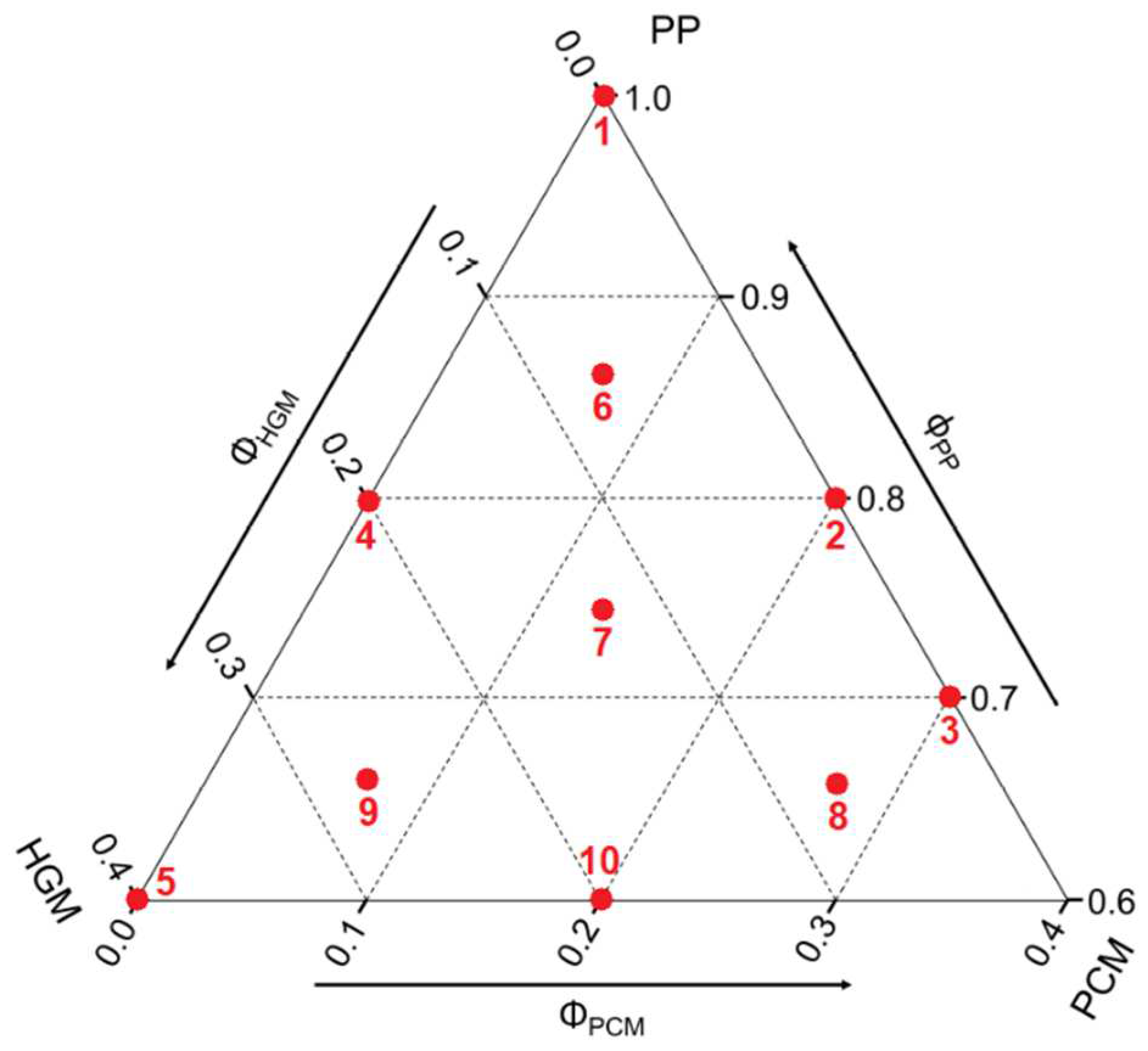 Molecules 27 08520 g015 Molecules 27 08520 g015