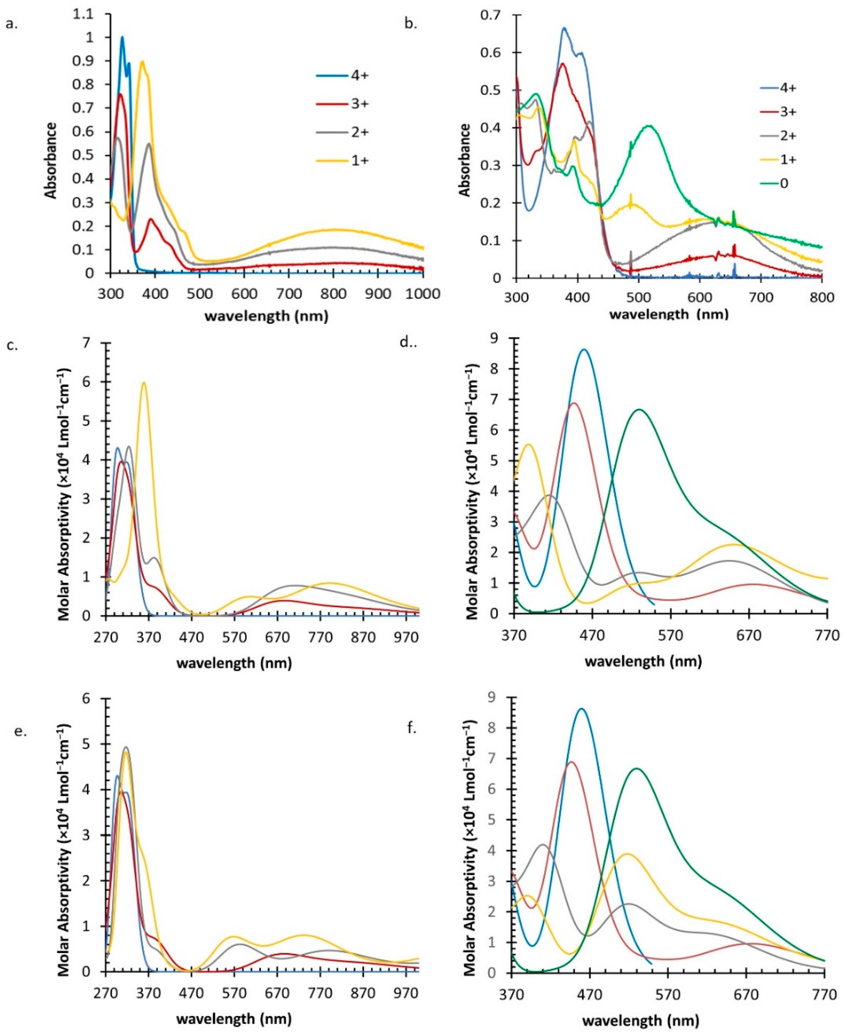 Molecules 27 08521 g004