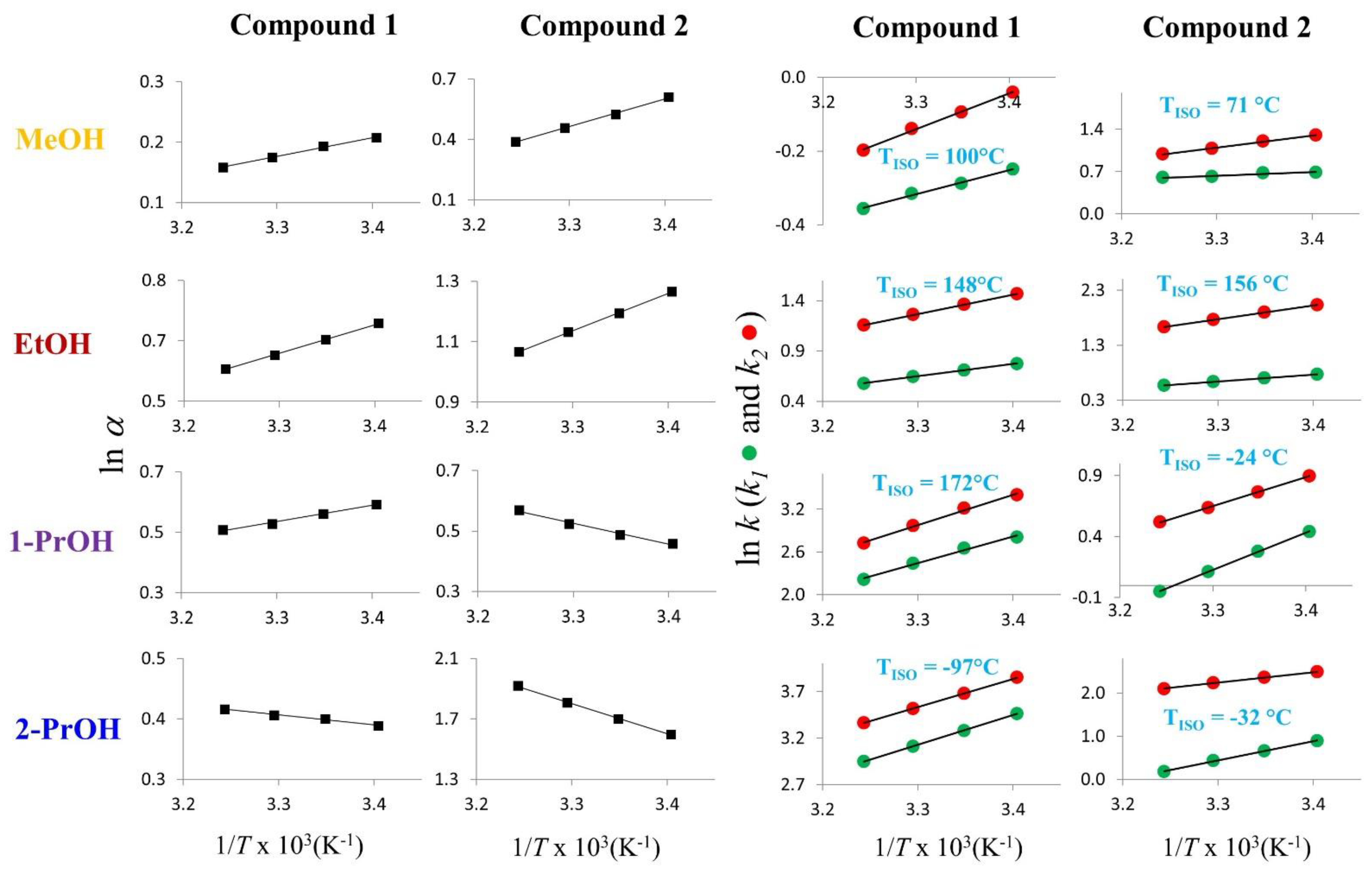 Molecules 27 08527 g004 Molecules 27 08527 g004