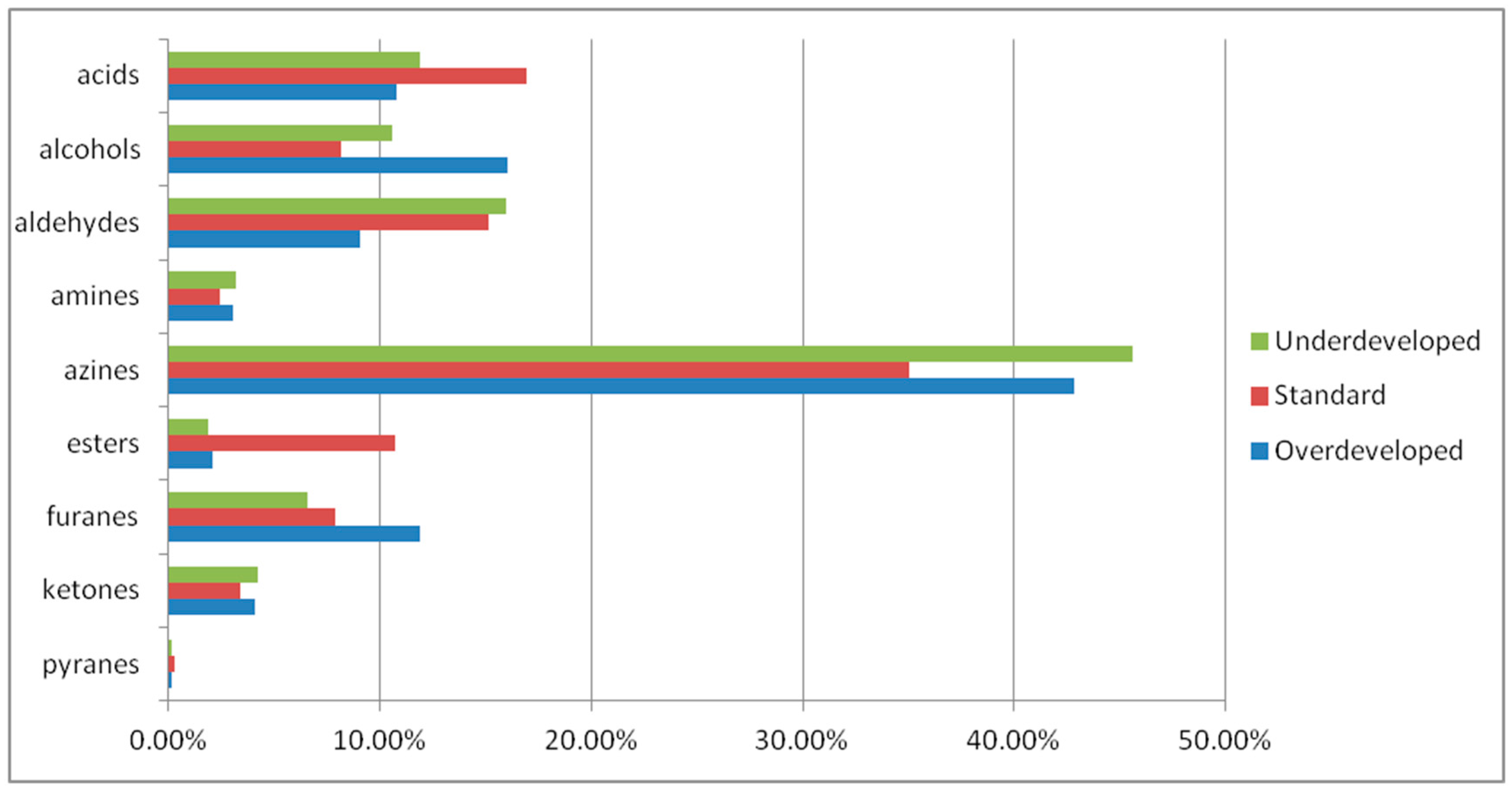 Molecules 27 08530 g001