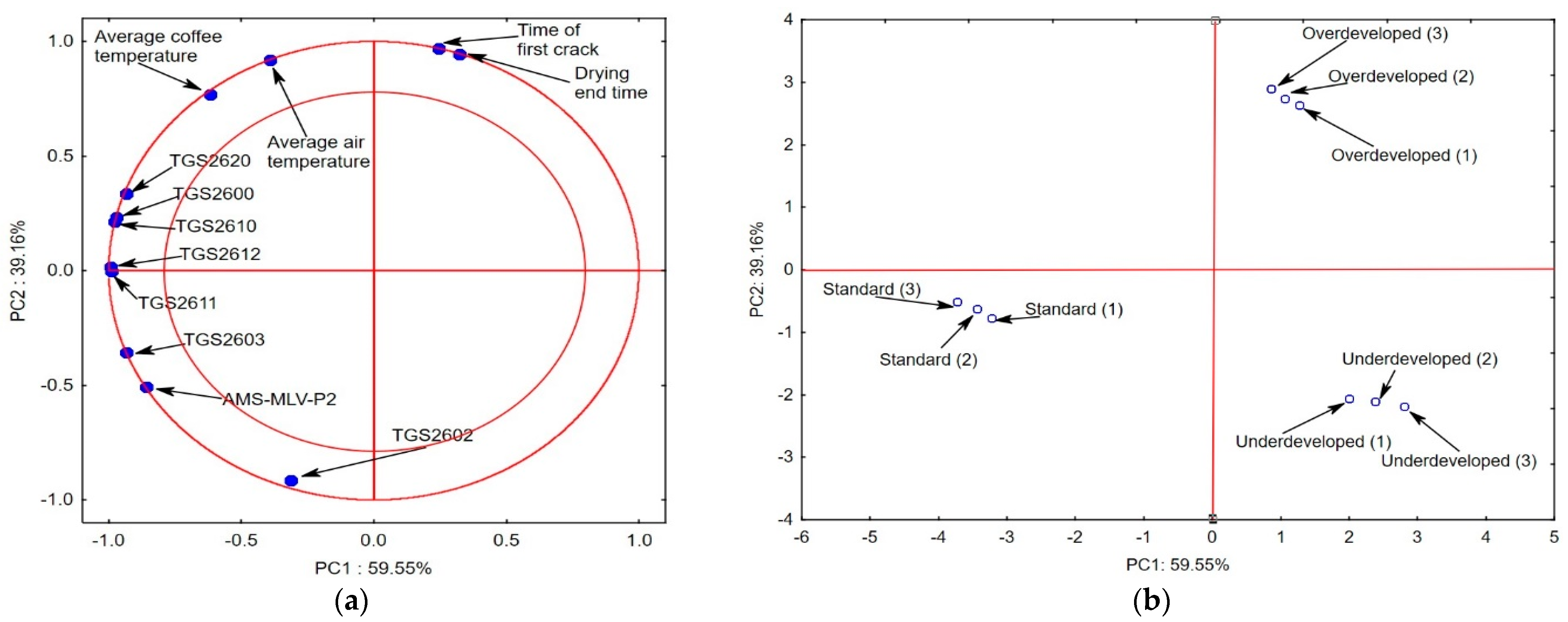 Molecules 27 08530 g003