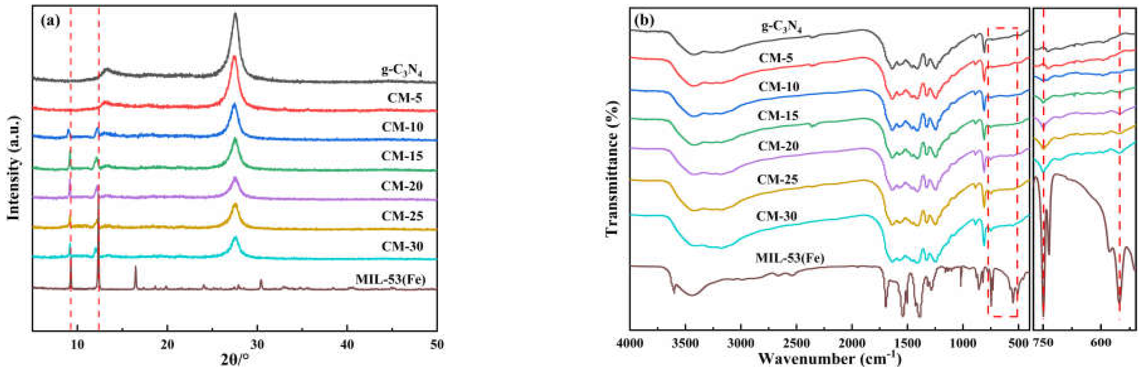 Molecules 27 08537 g001