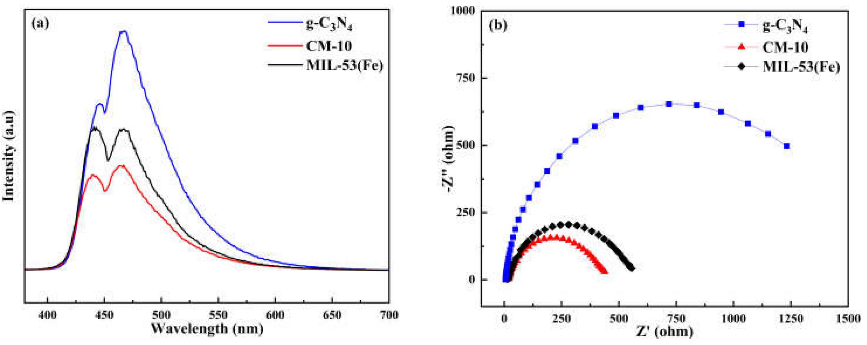 Molecules 27 08537 g005