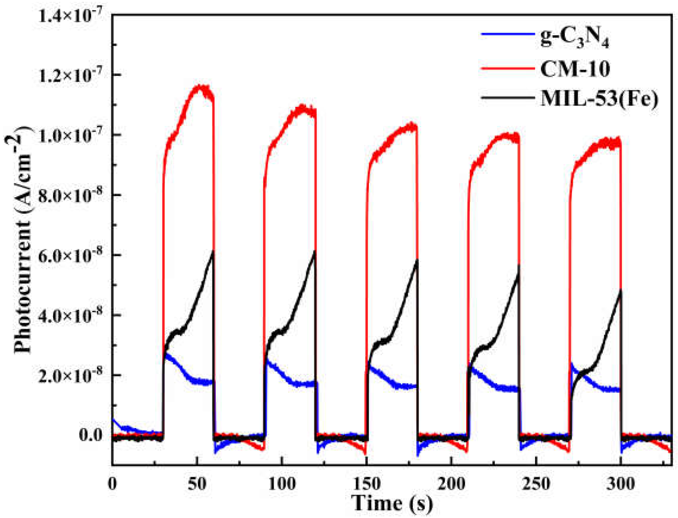 Molecules 27 08537 g006