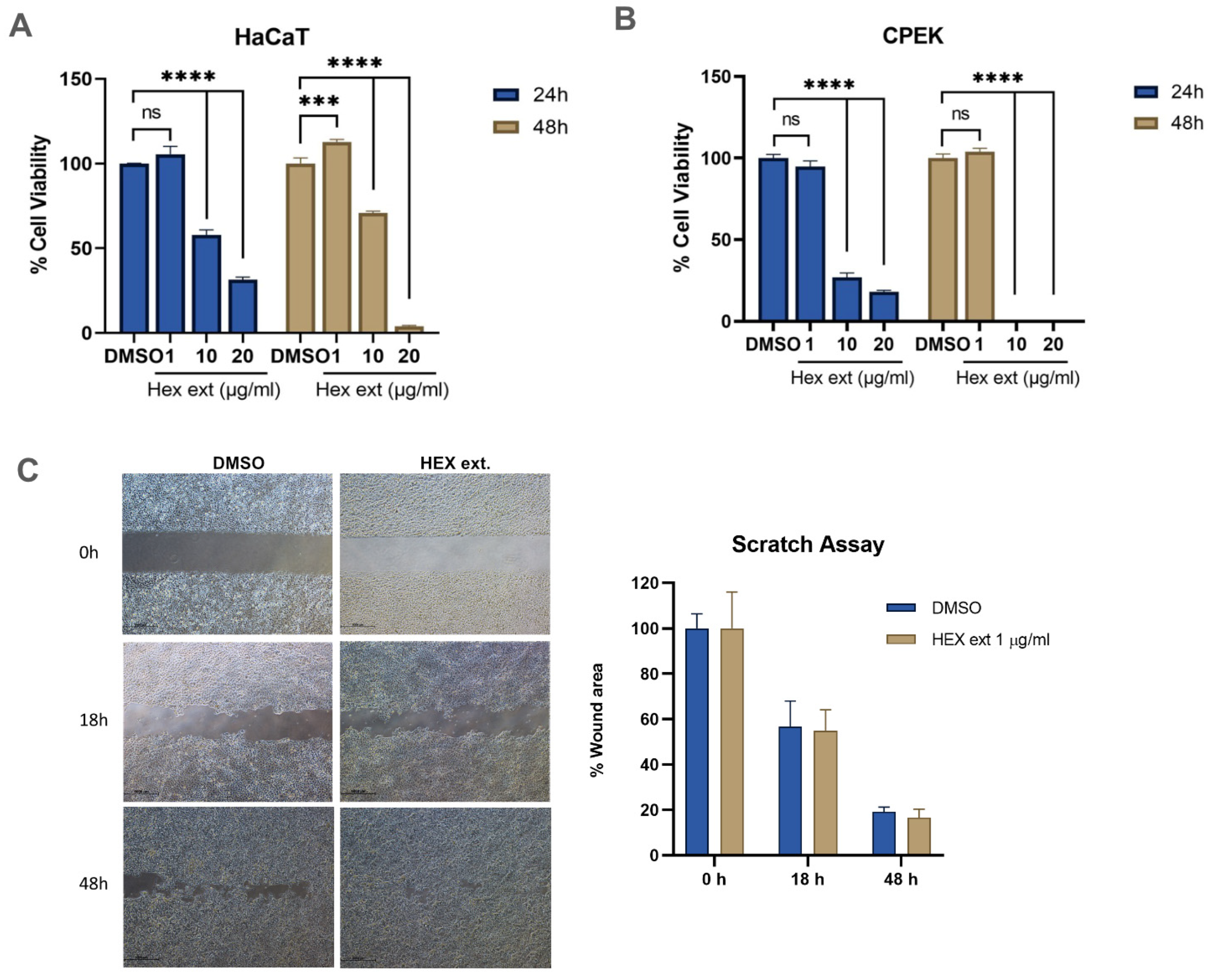 Molecules 27 08540 g001 Molecules 27 08540 g001