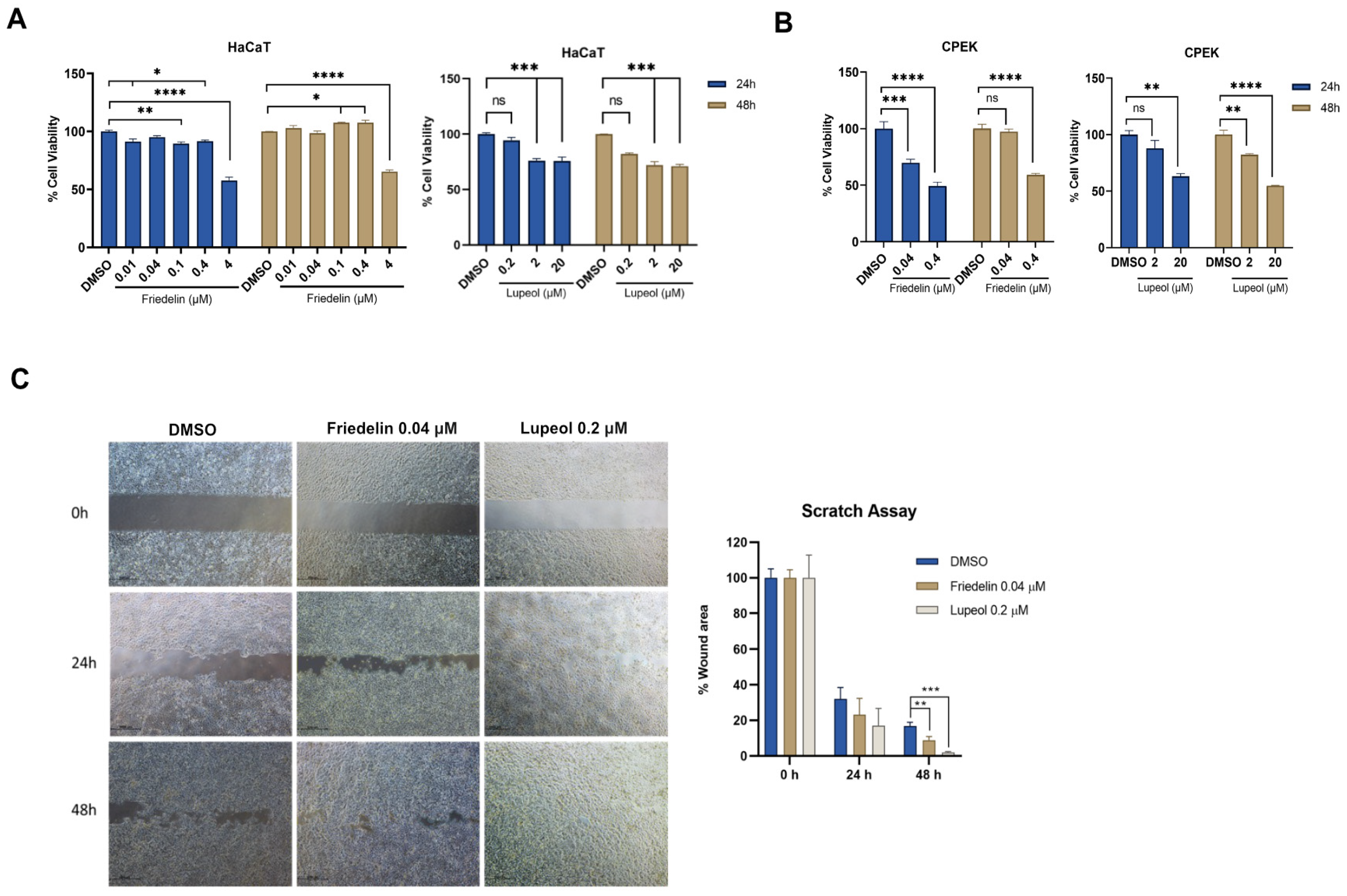 Molecules 27 08540 g003 Molecules 27 08540 g003