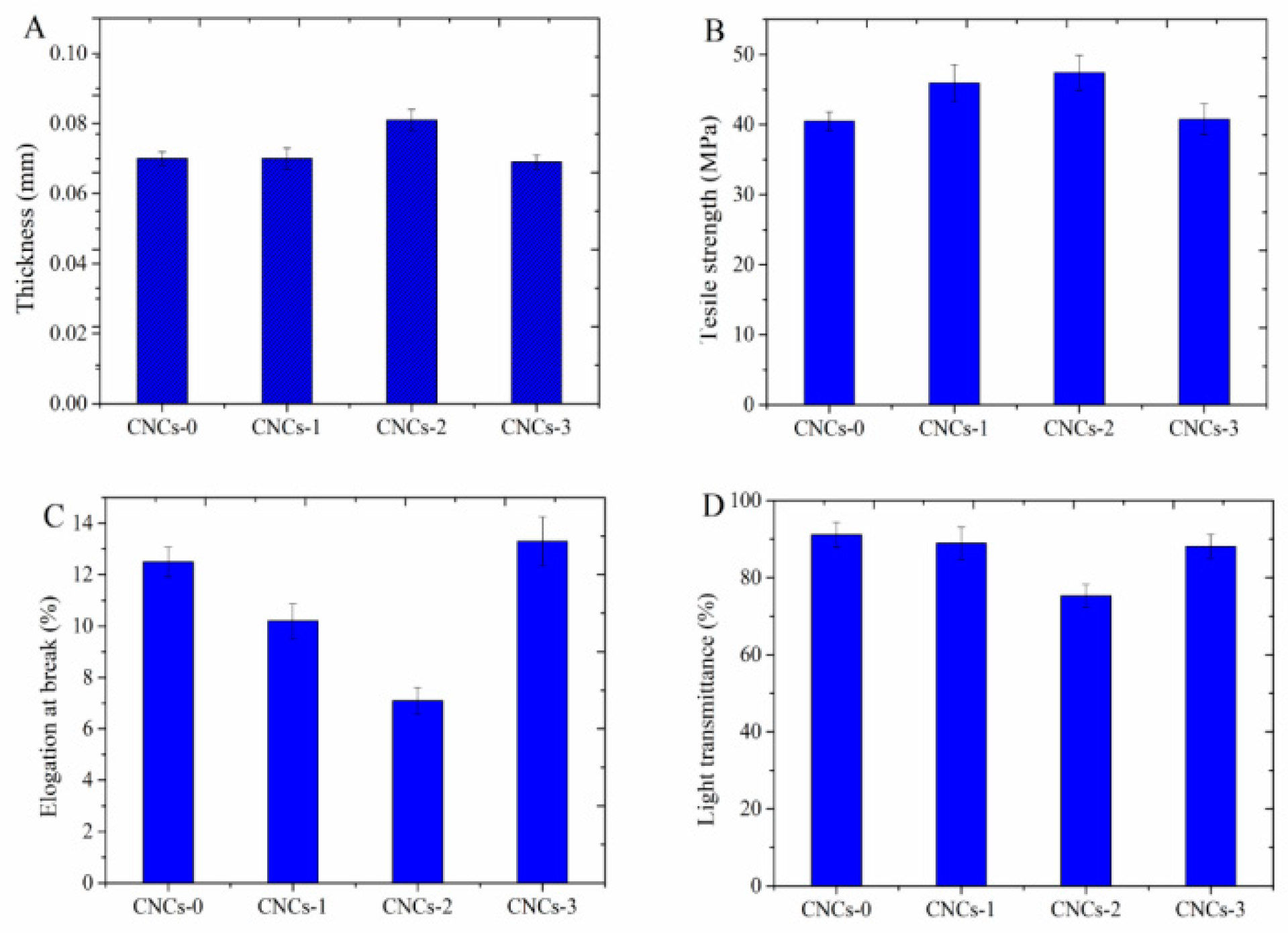 Molecules 27 08542 g001