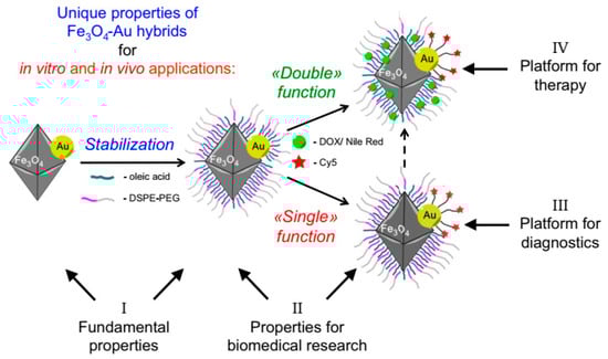 Molecules 27 08543 g004 Molecules 27 08543 g004