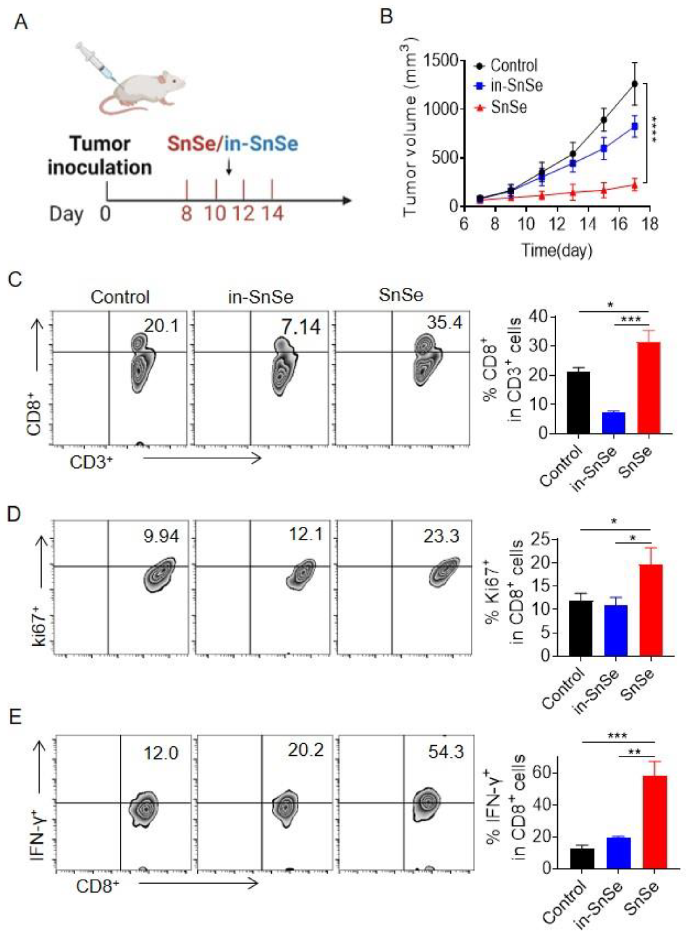 Molecules 27 08552 g003