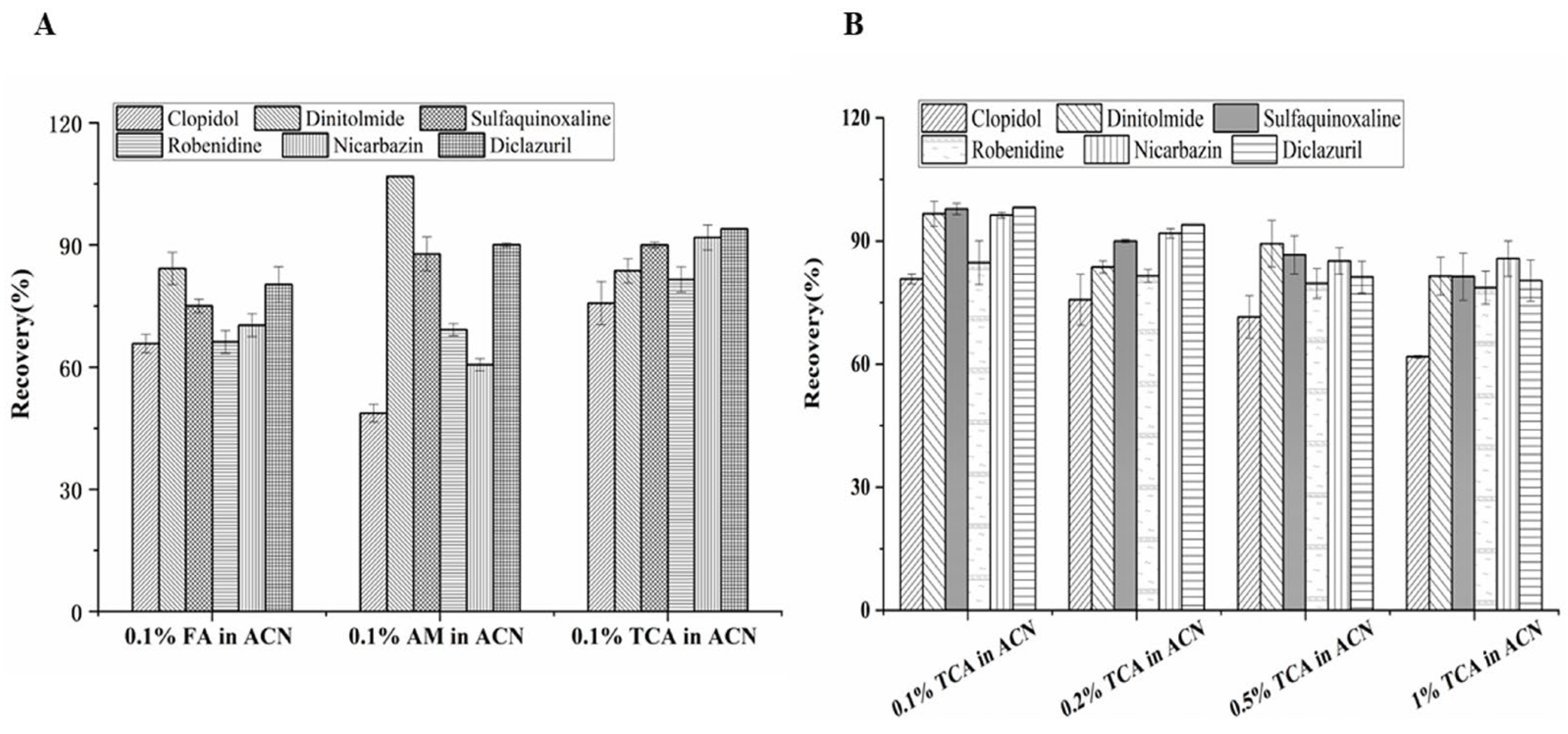 Molecules 27 08559 g002