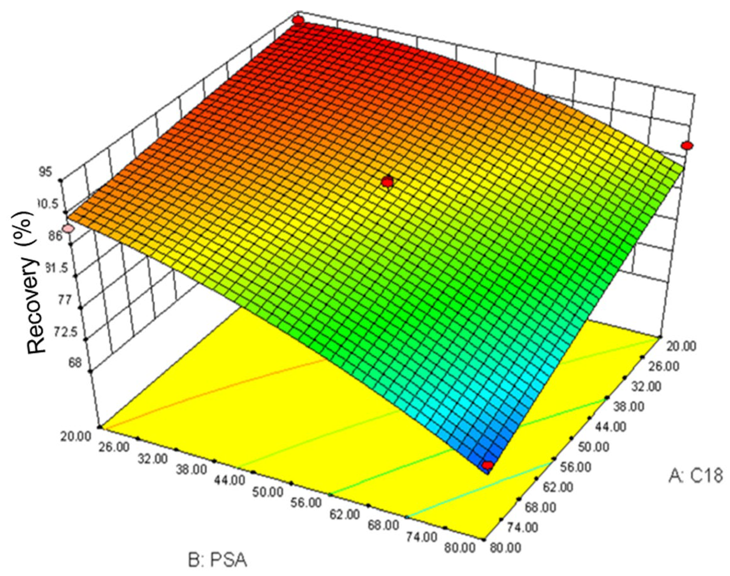 Molecules 27 08559 g004