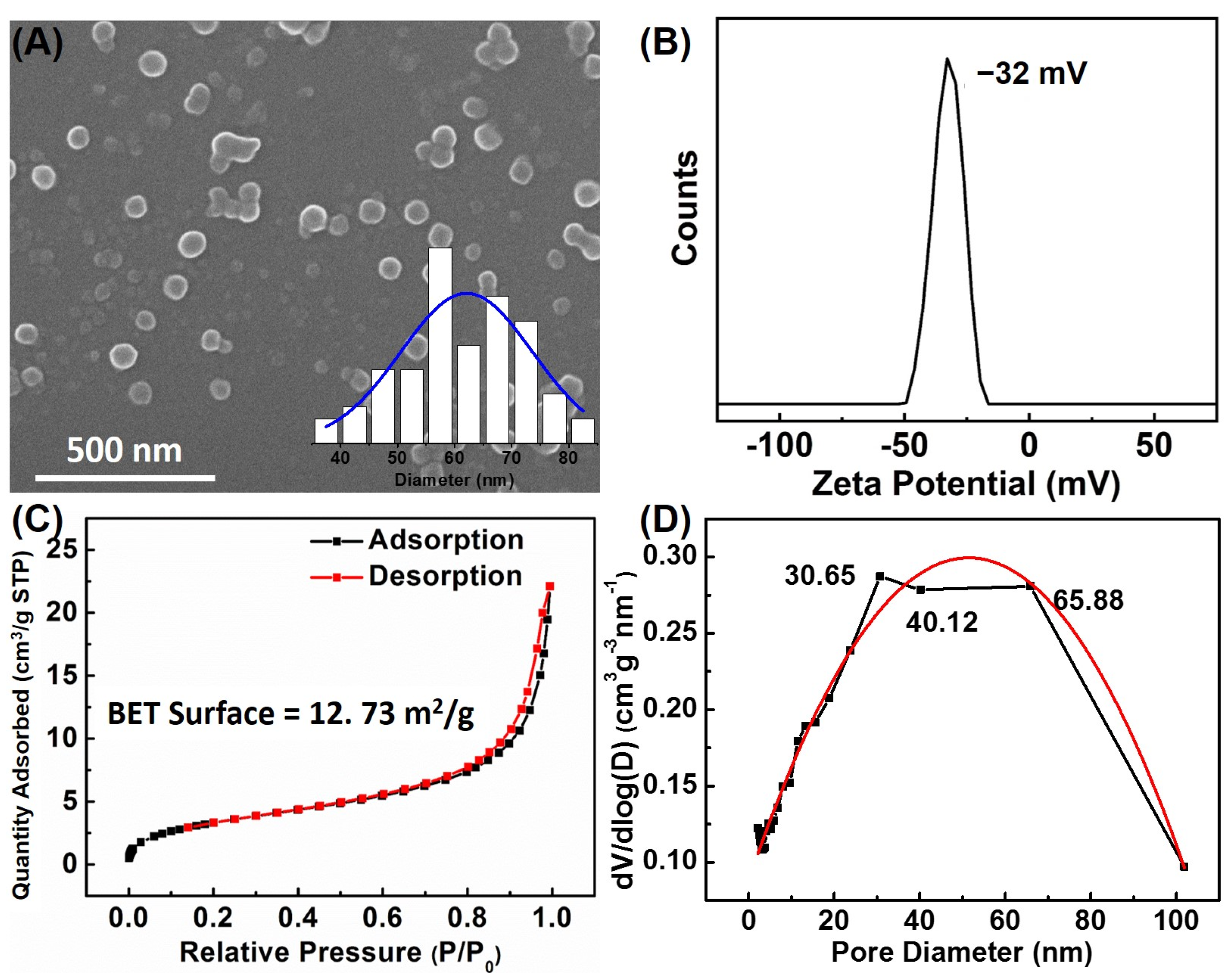 Molecules 27 08560 g003
