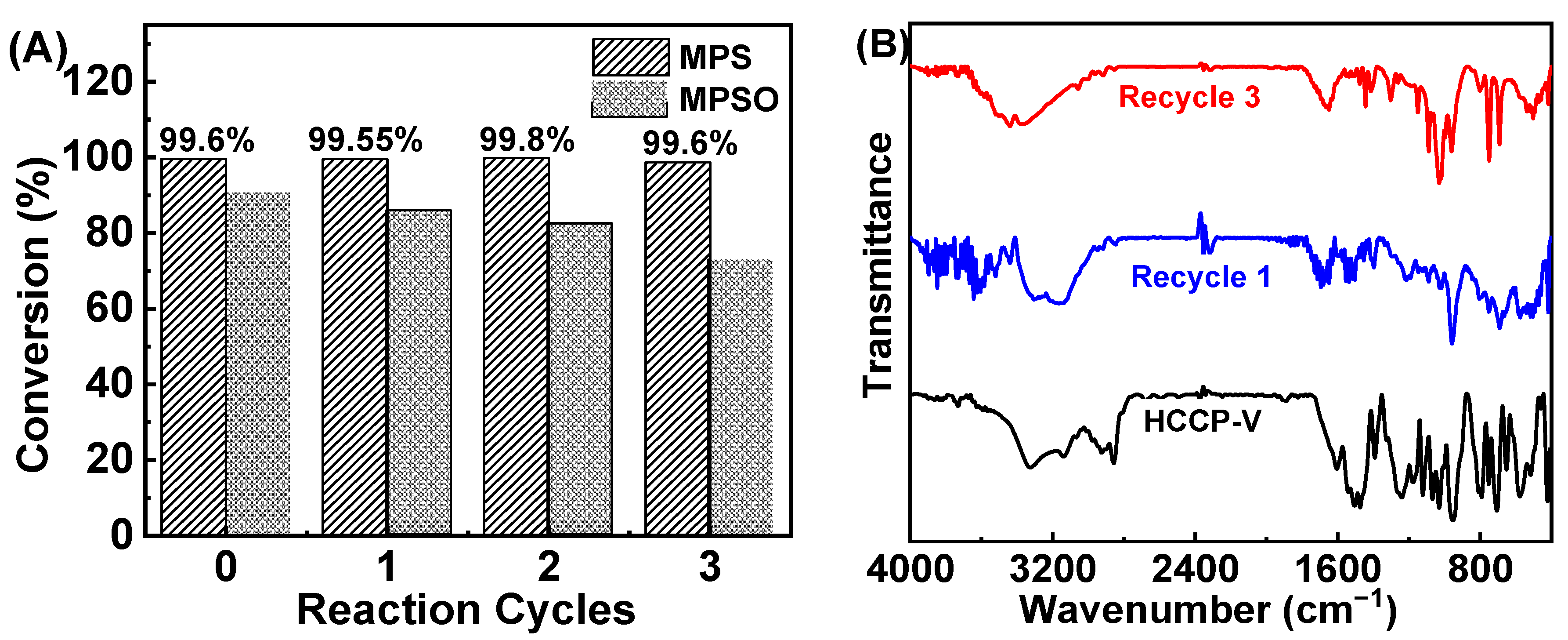 Molecules 27 08560 g008