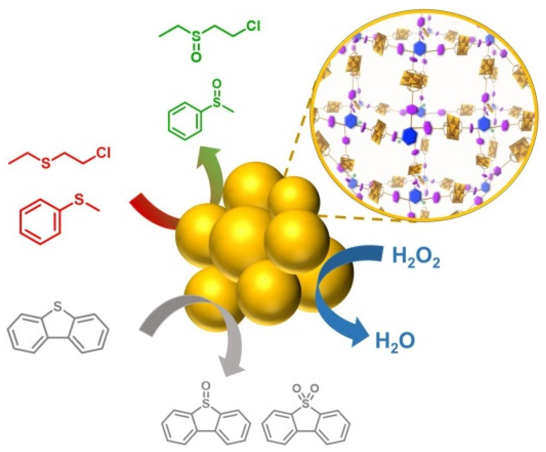 Molecules 27 08560 sch002