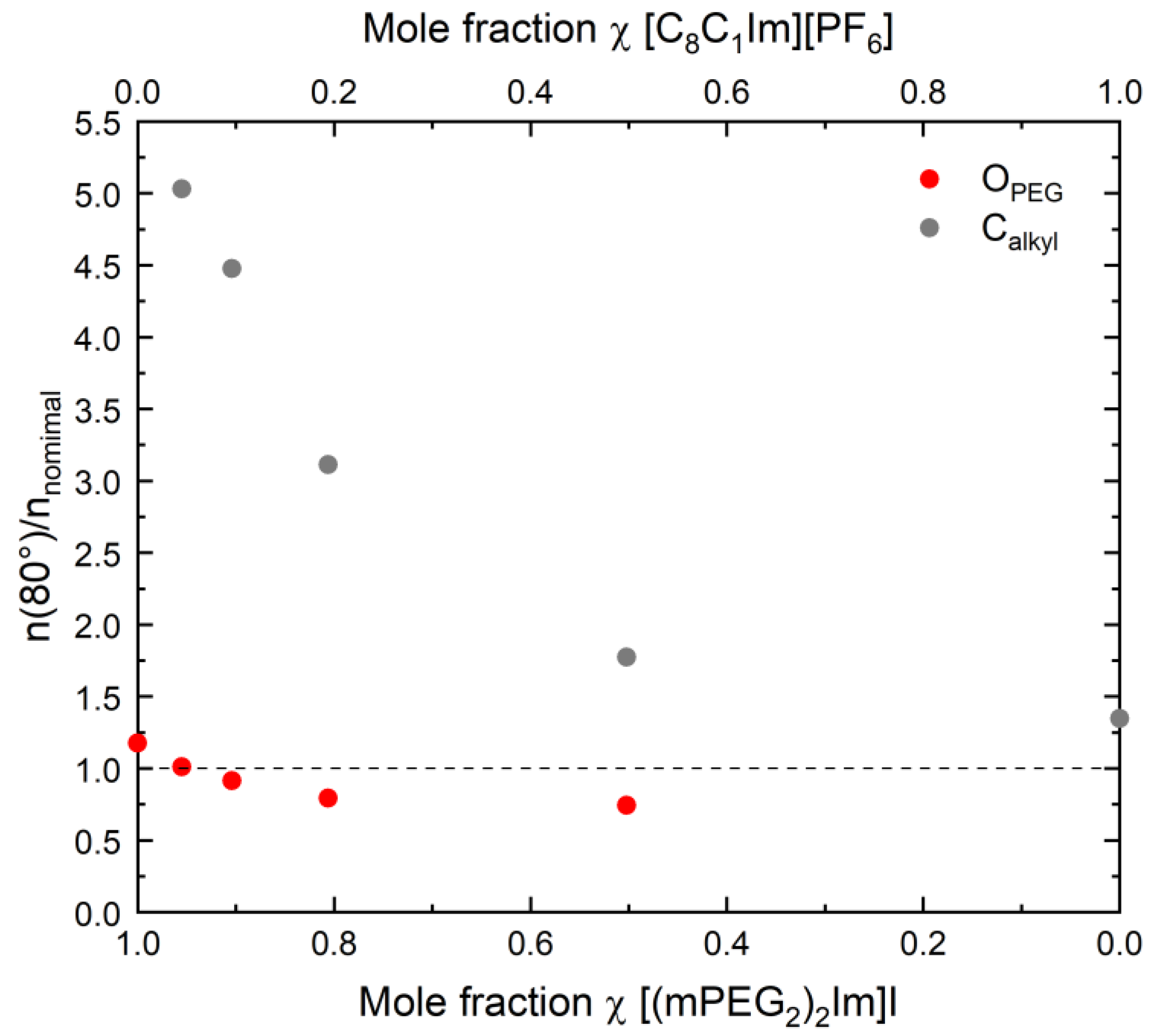 Molecules 27 08561 g003