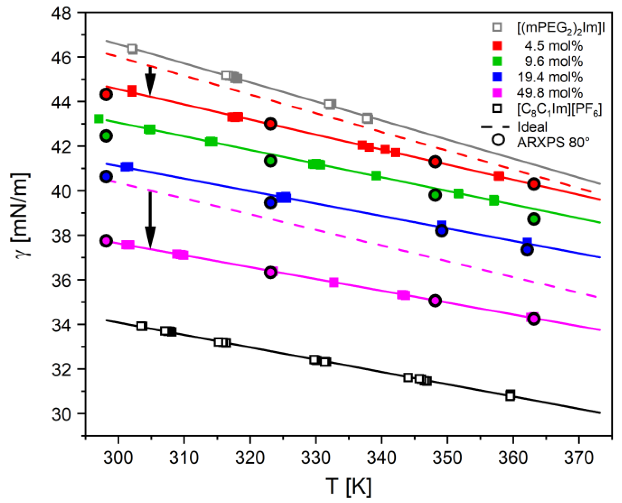 Molecules 27 08561 g005