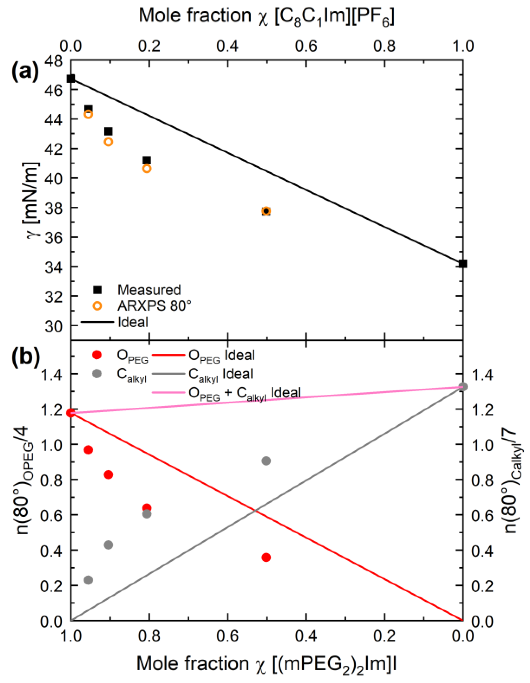 Molecules 27 08561 g006