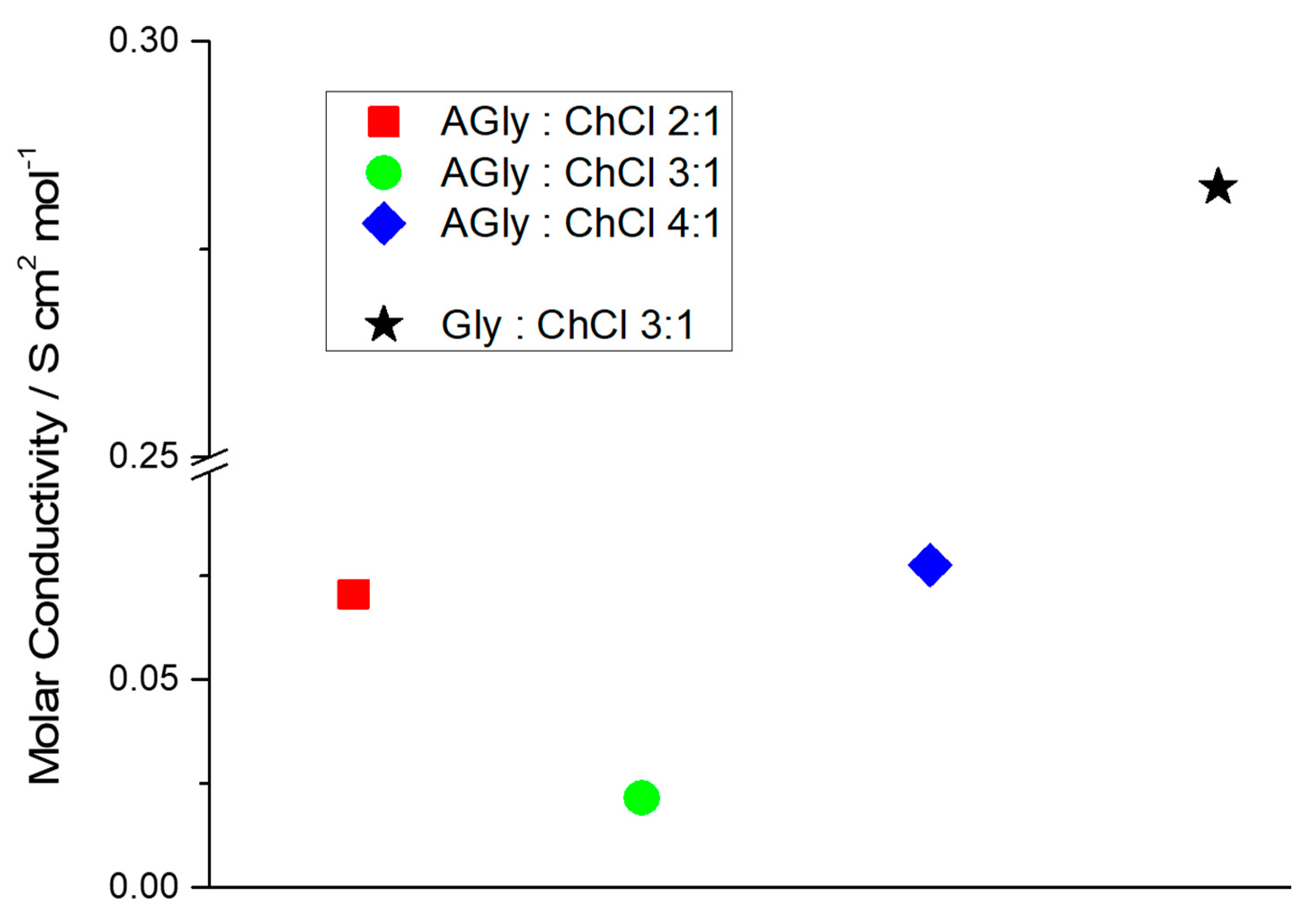 Molecules 27 08566 g003