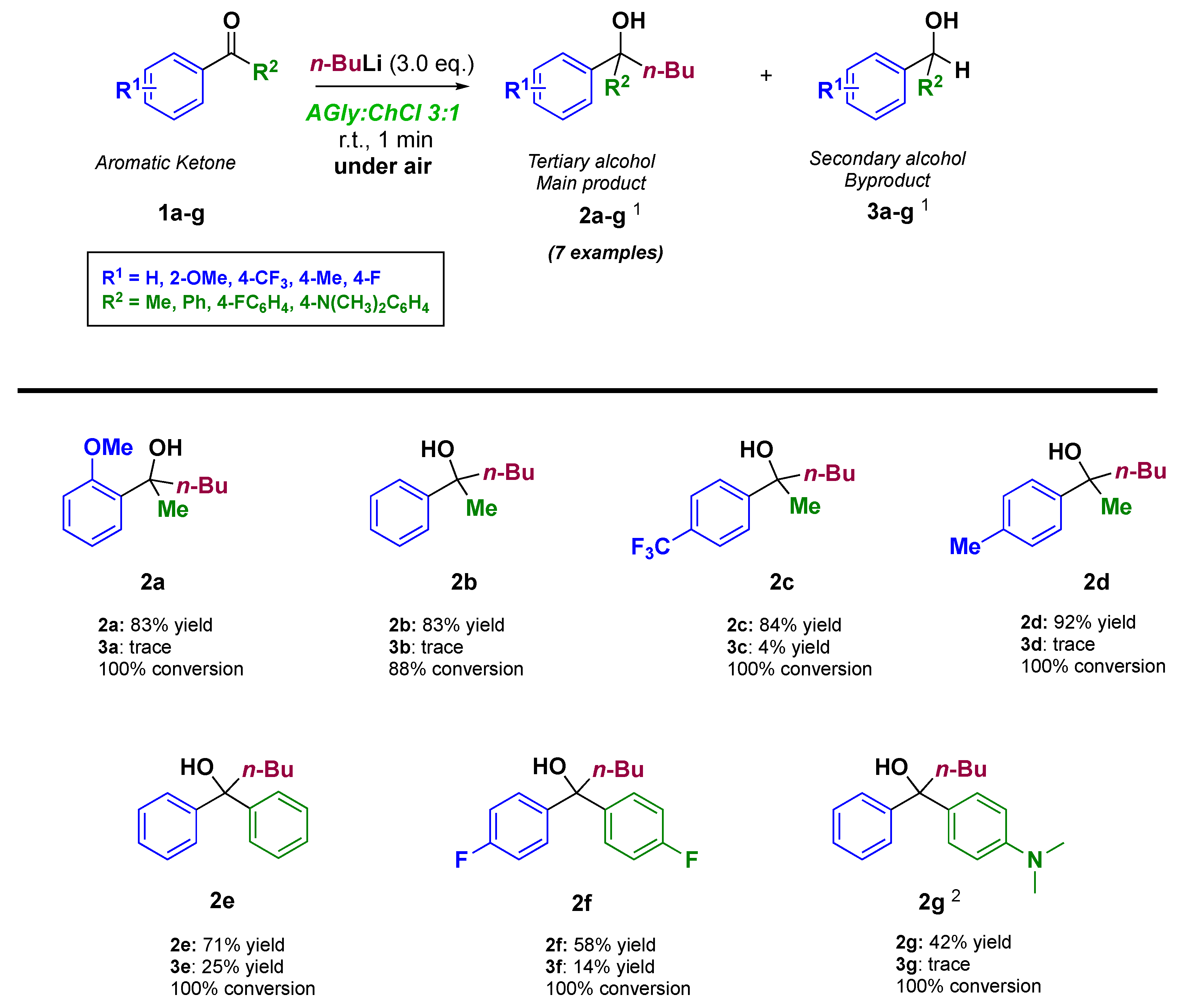 Molecules 27 08566 sch001