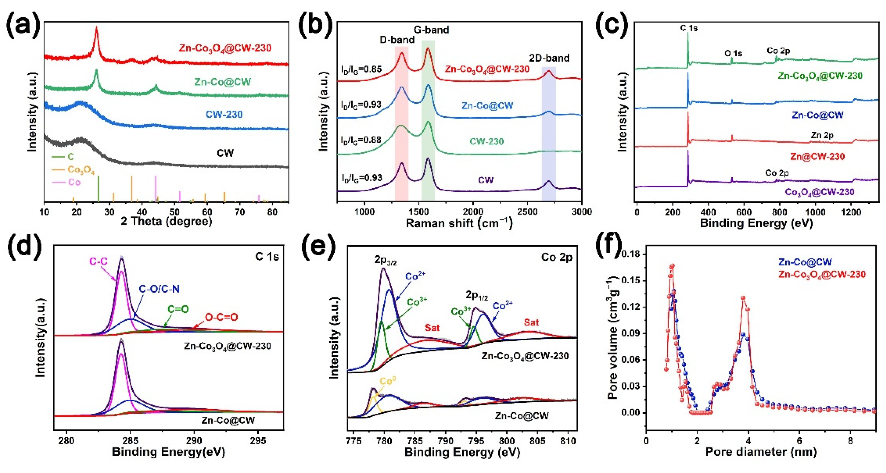 Molecules 27 08572 g003