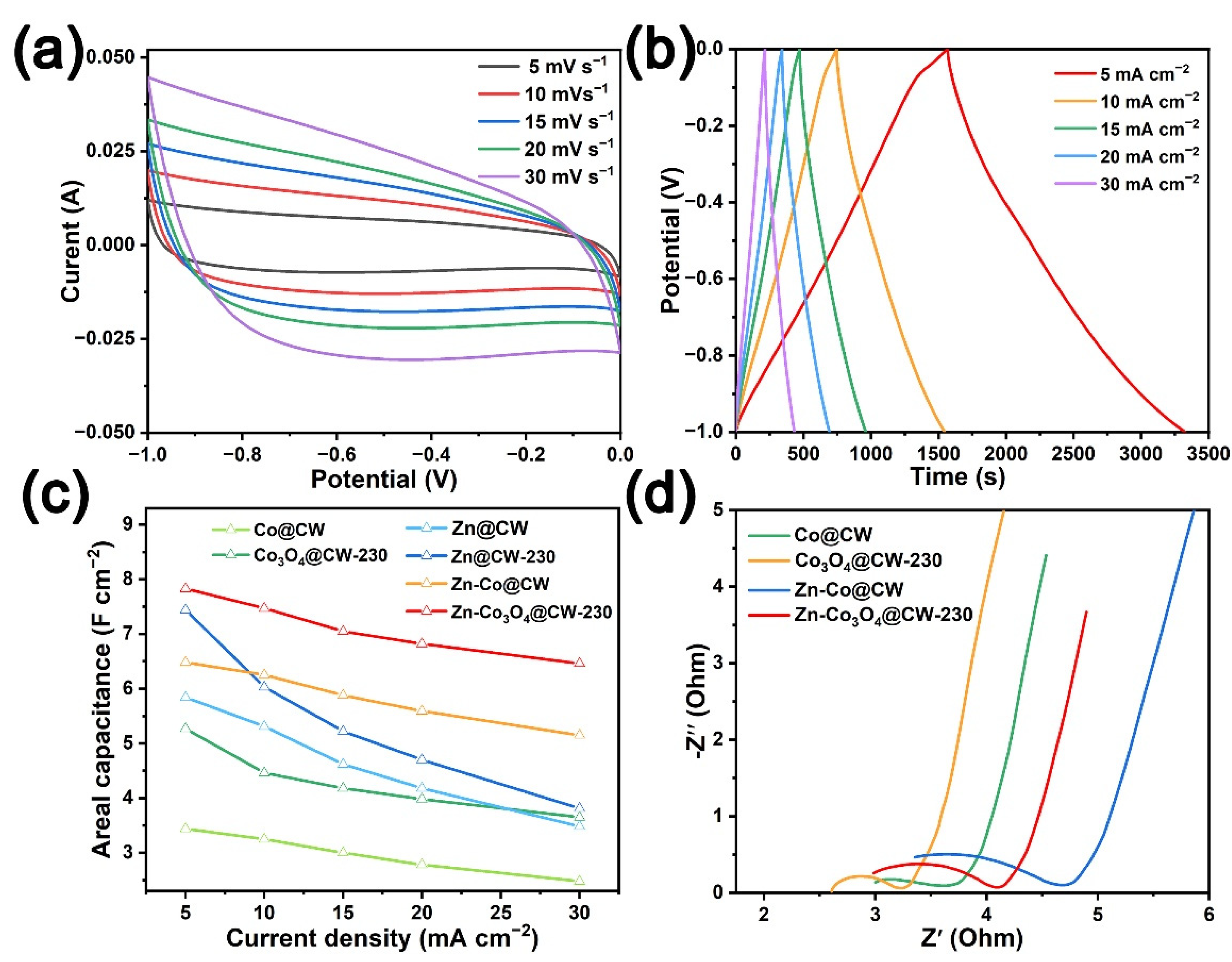 Molecules 27 08572 g004