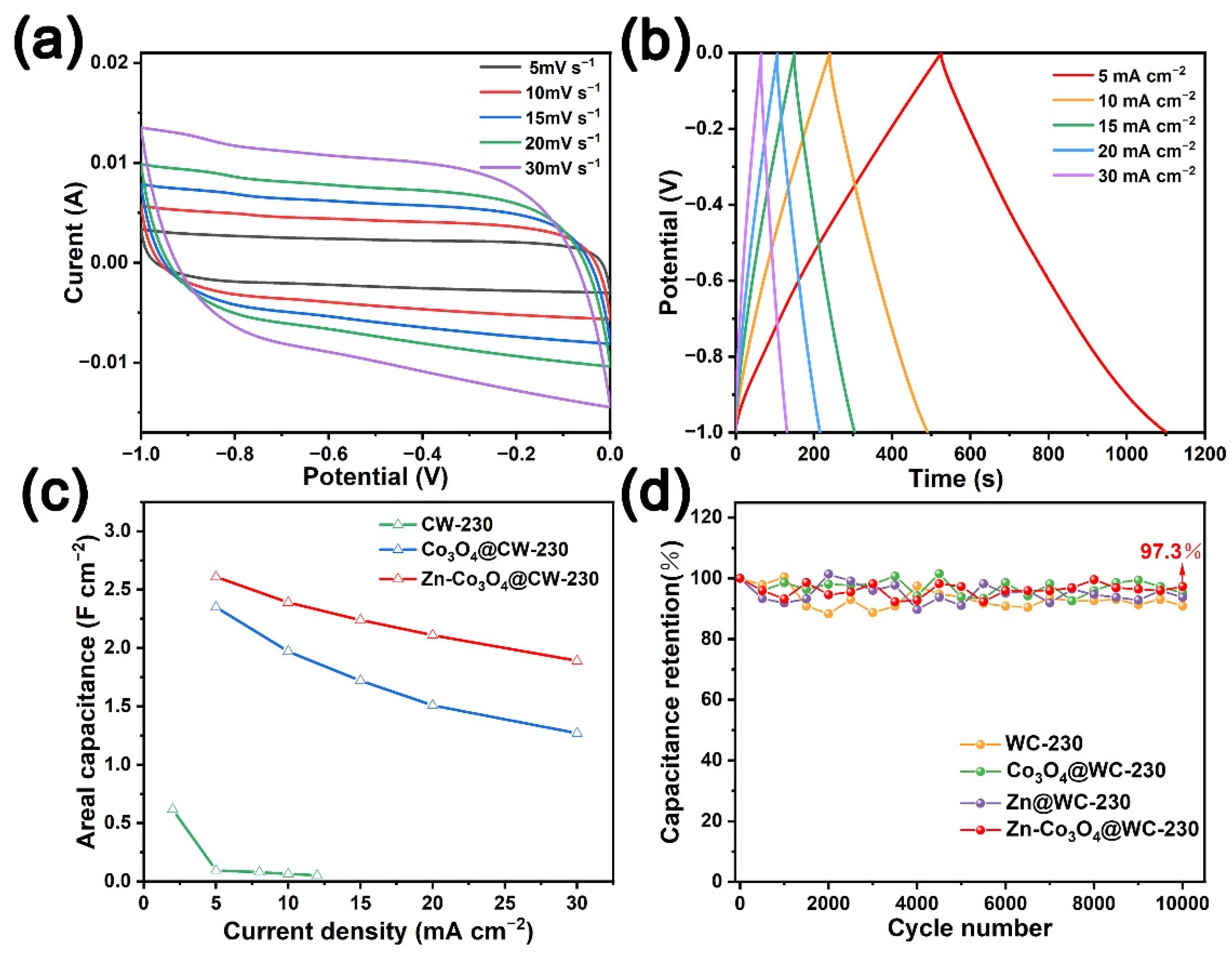 Molecules 27 08572 g005