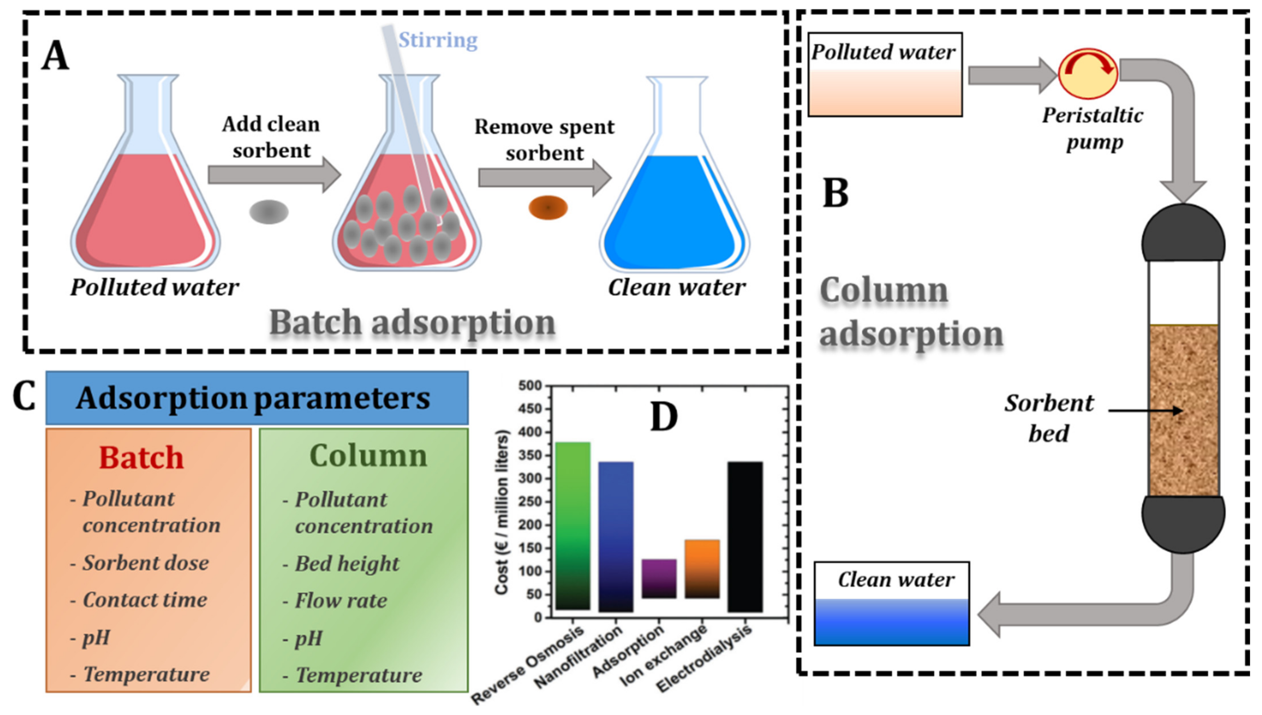 Molecules 27 08574 g001 Molecules 27 08574 g001