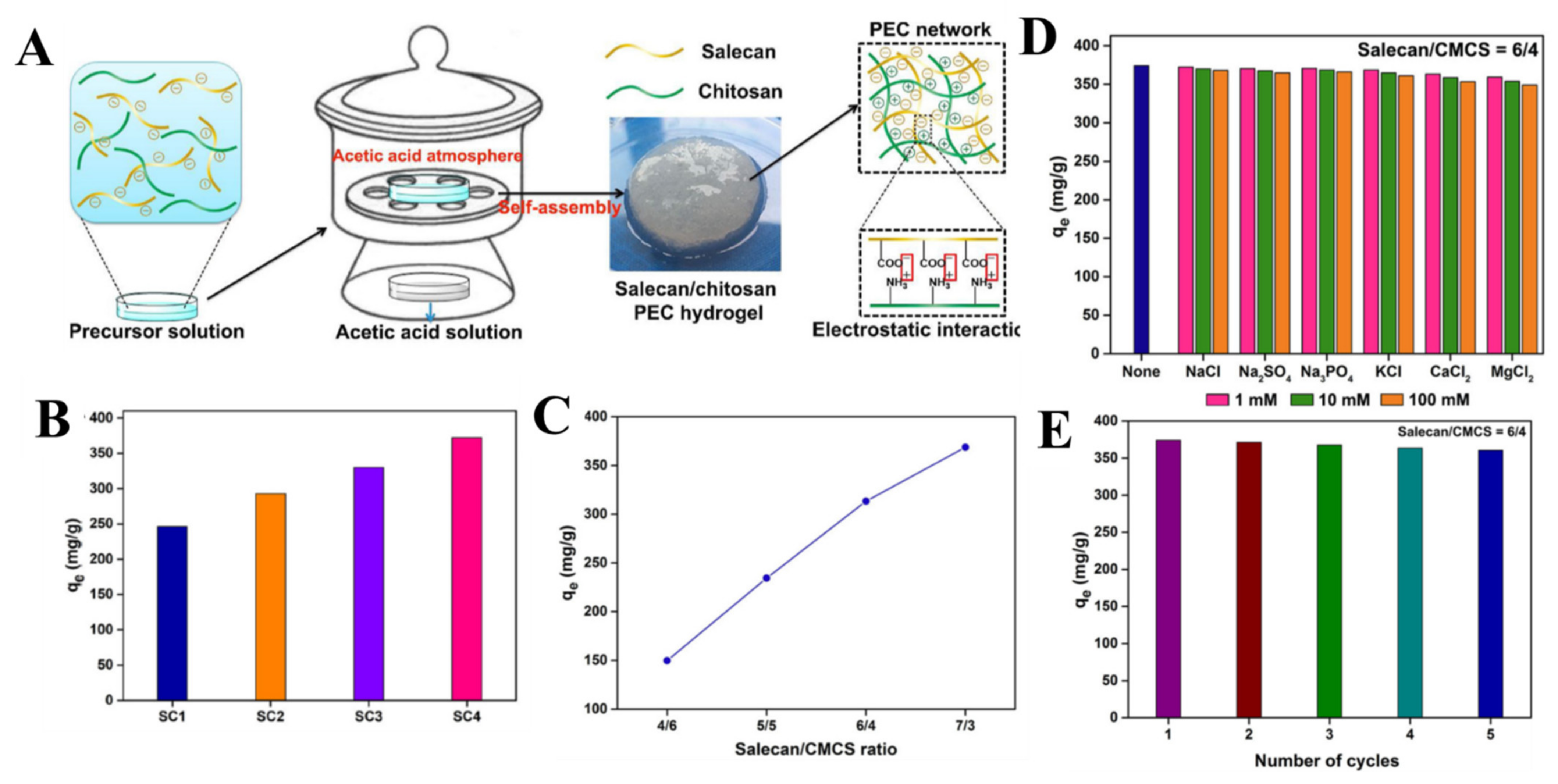 Molecules 27 08574 g005 Molecules 27 08574 g005