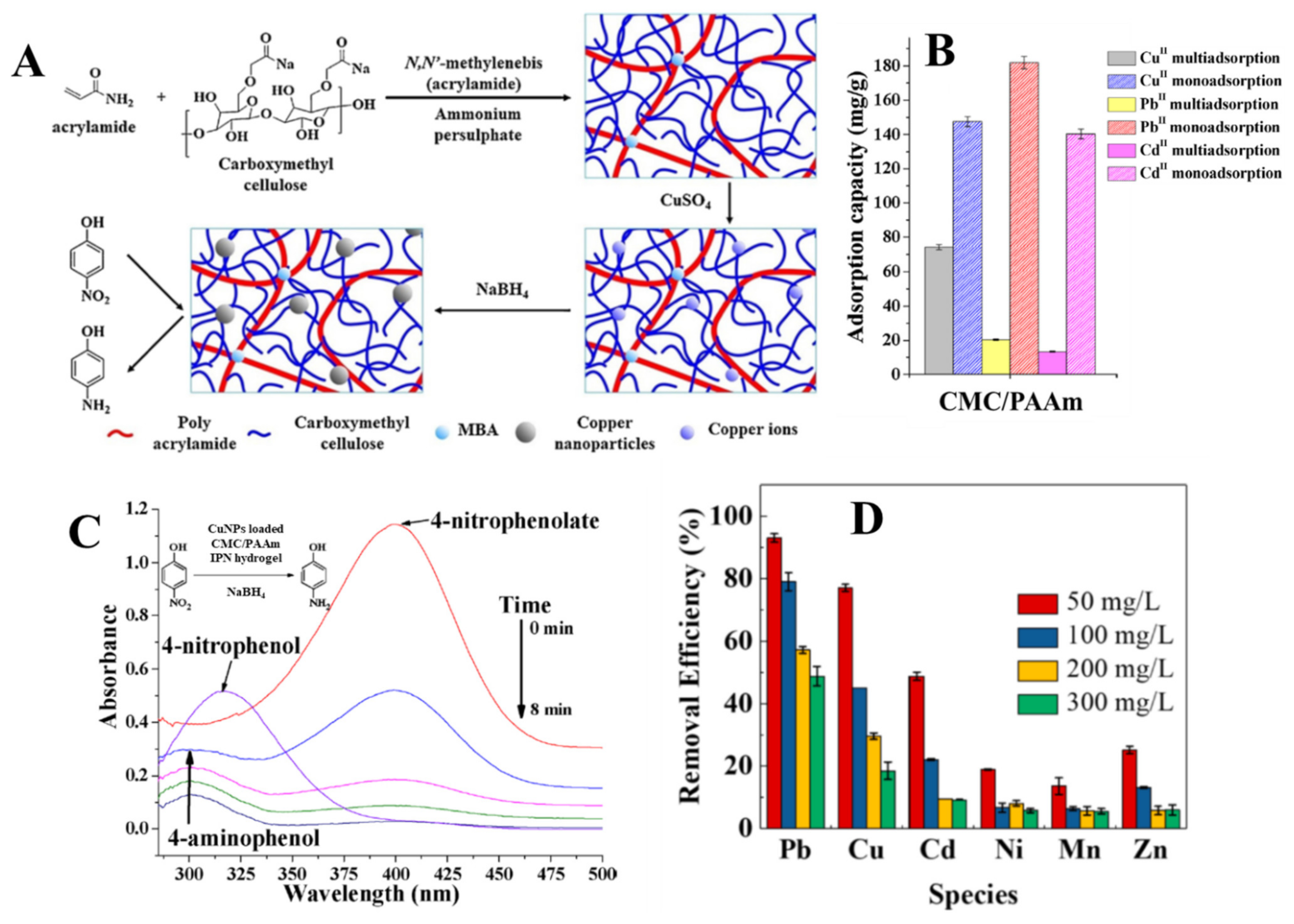 Molecules 27 08574 g006 Molecules 27 08574 g006
