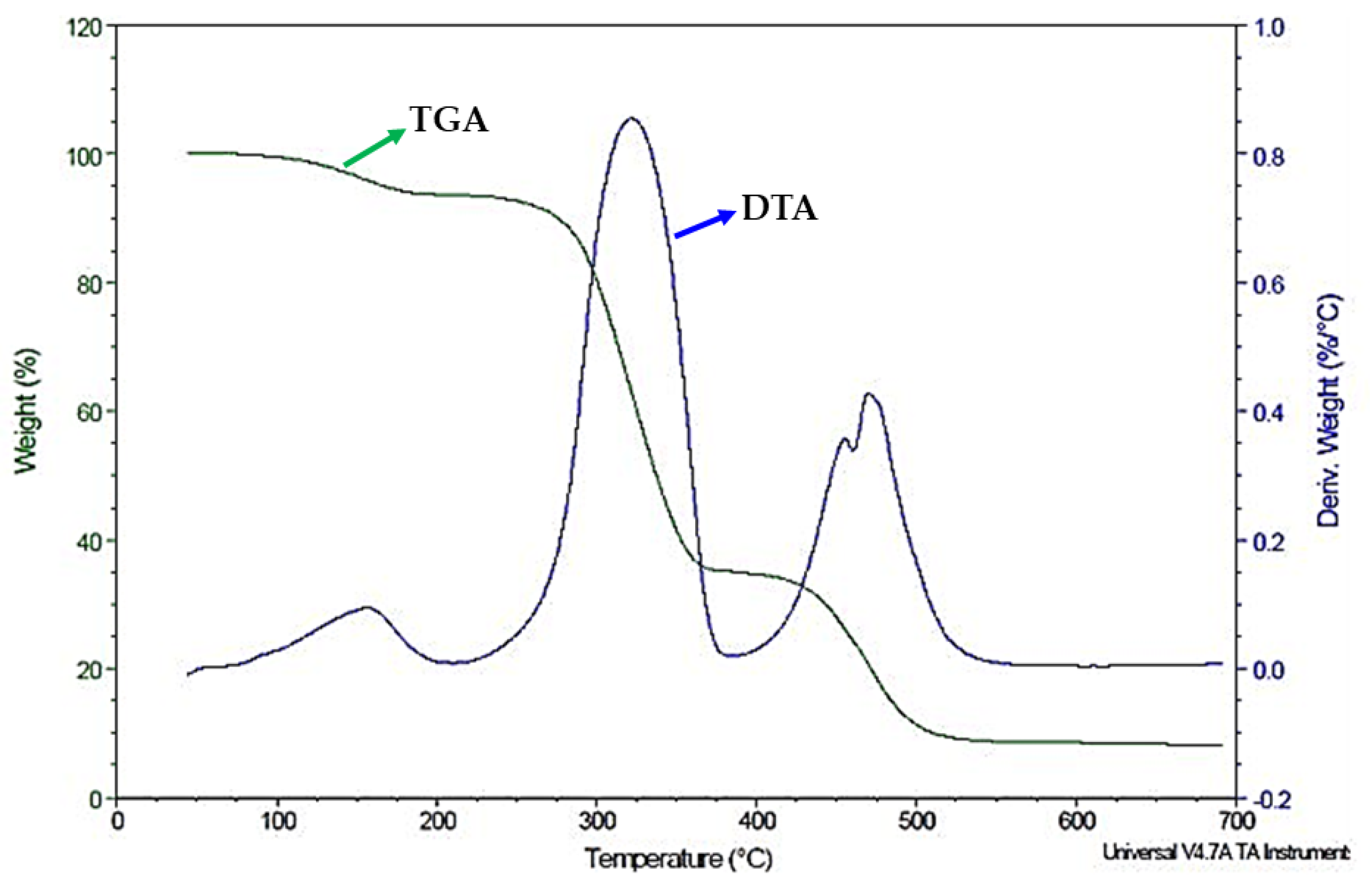 Molecules 27 08576 g003