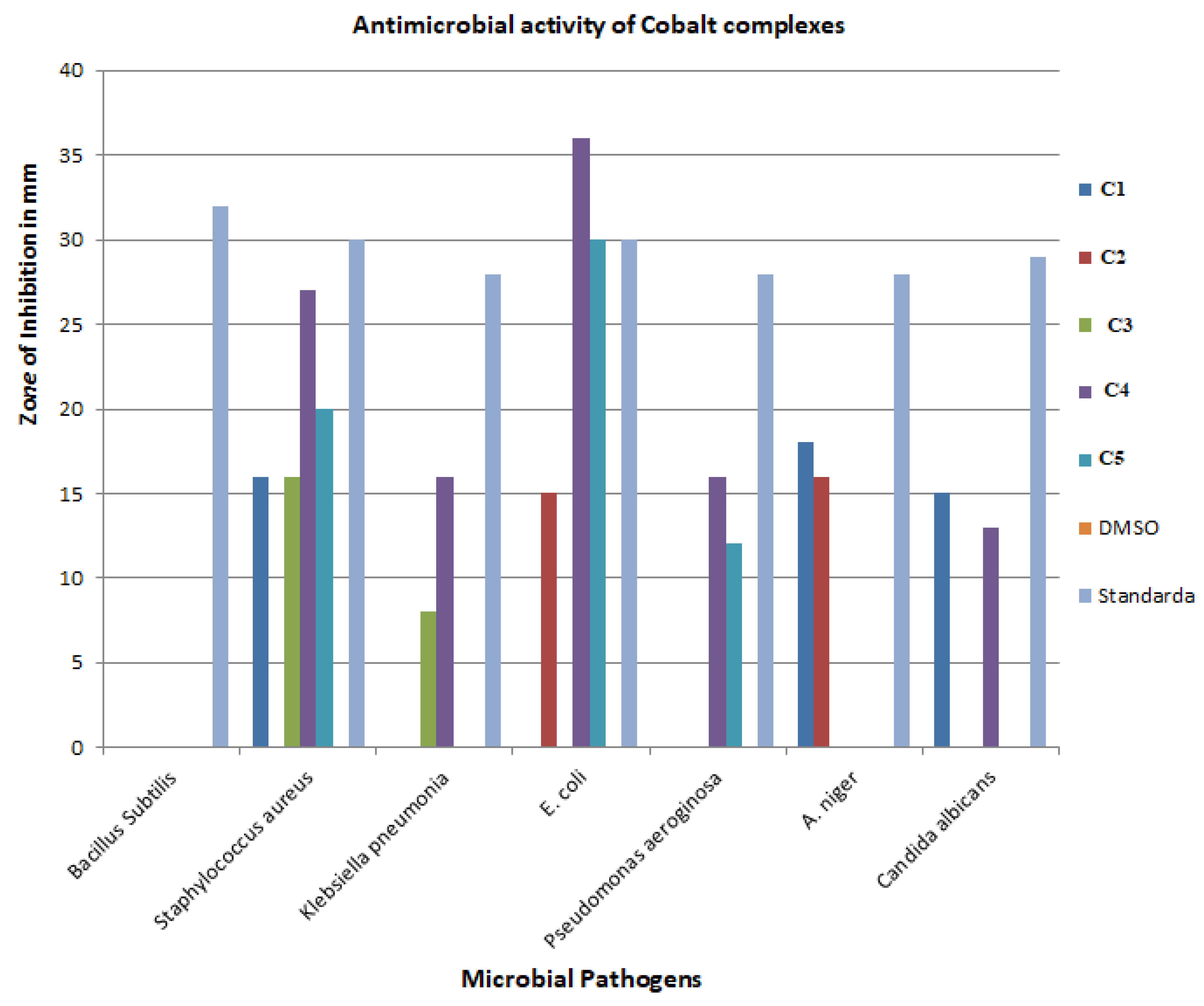 Molecules 27 08576 g005