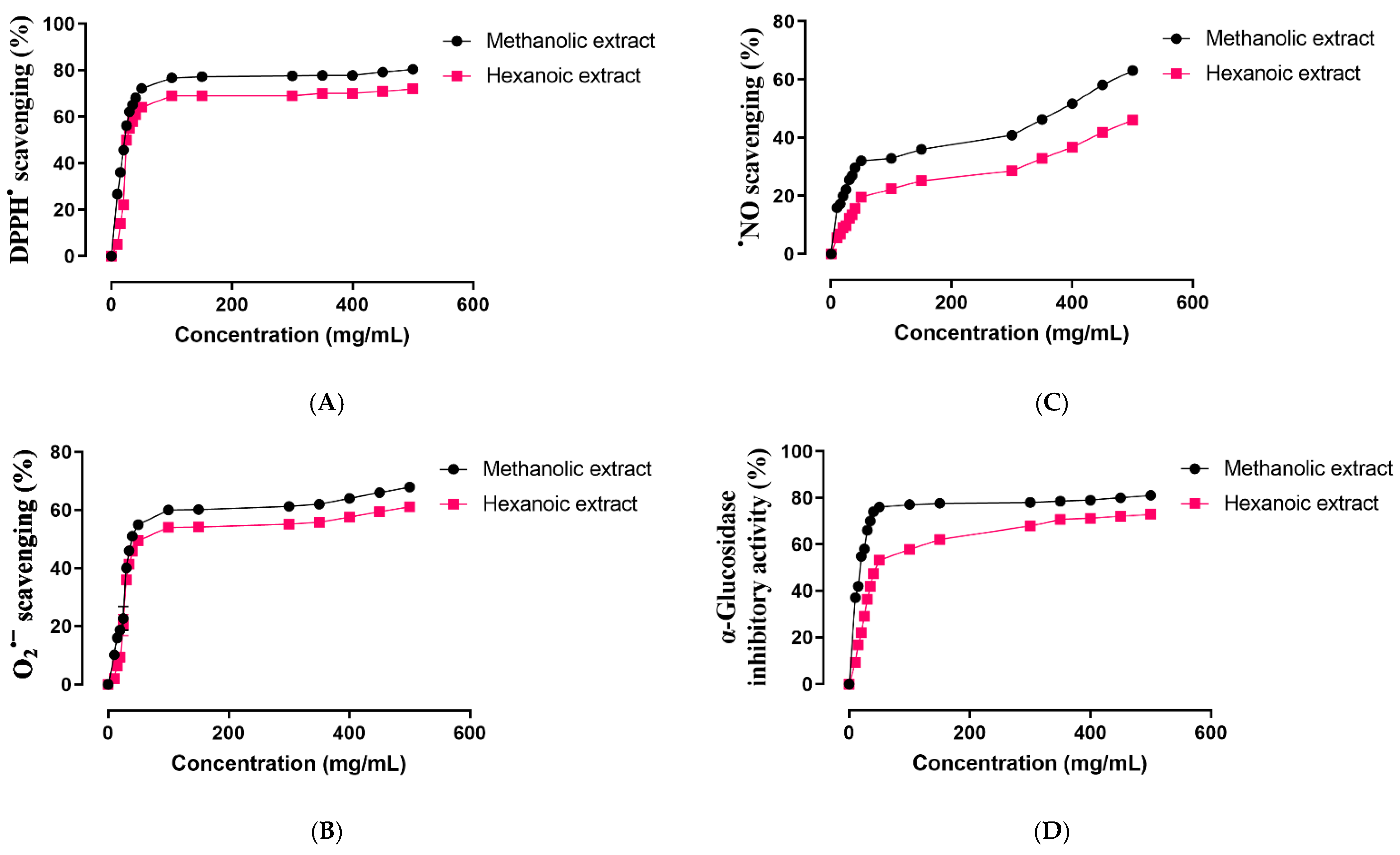 Molecules 27 08580 g002 Molecules 27 08580 g002