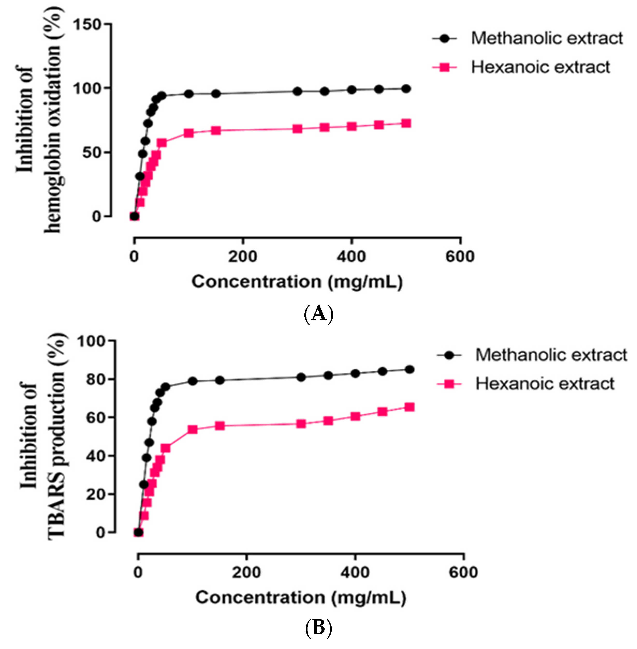 Molecules 27 08580 g003a Molecules 27 08580 g003a