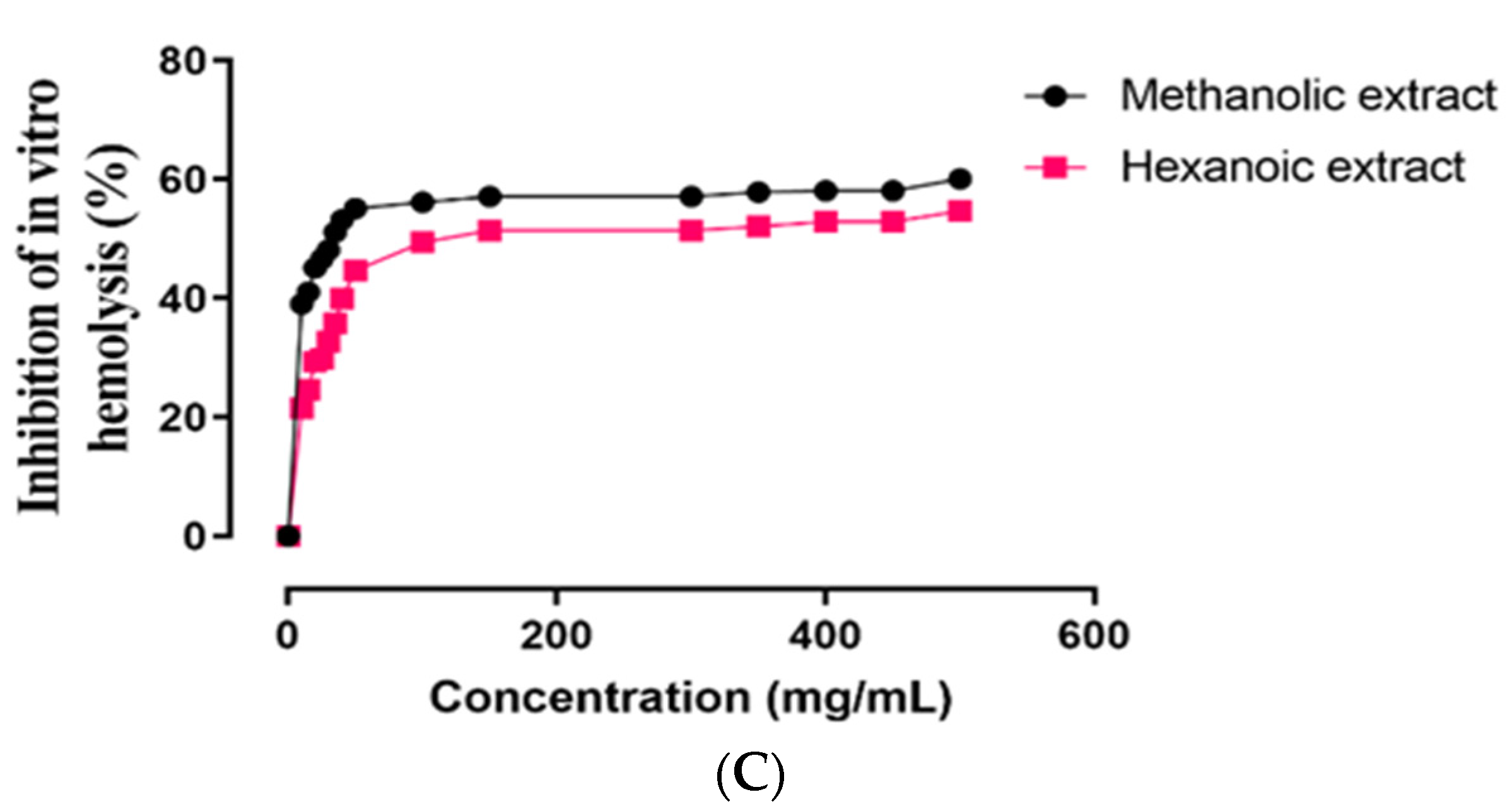 Molecules 27 08580 g003b Molecules 27 08580 g003b