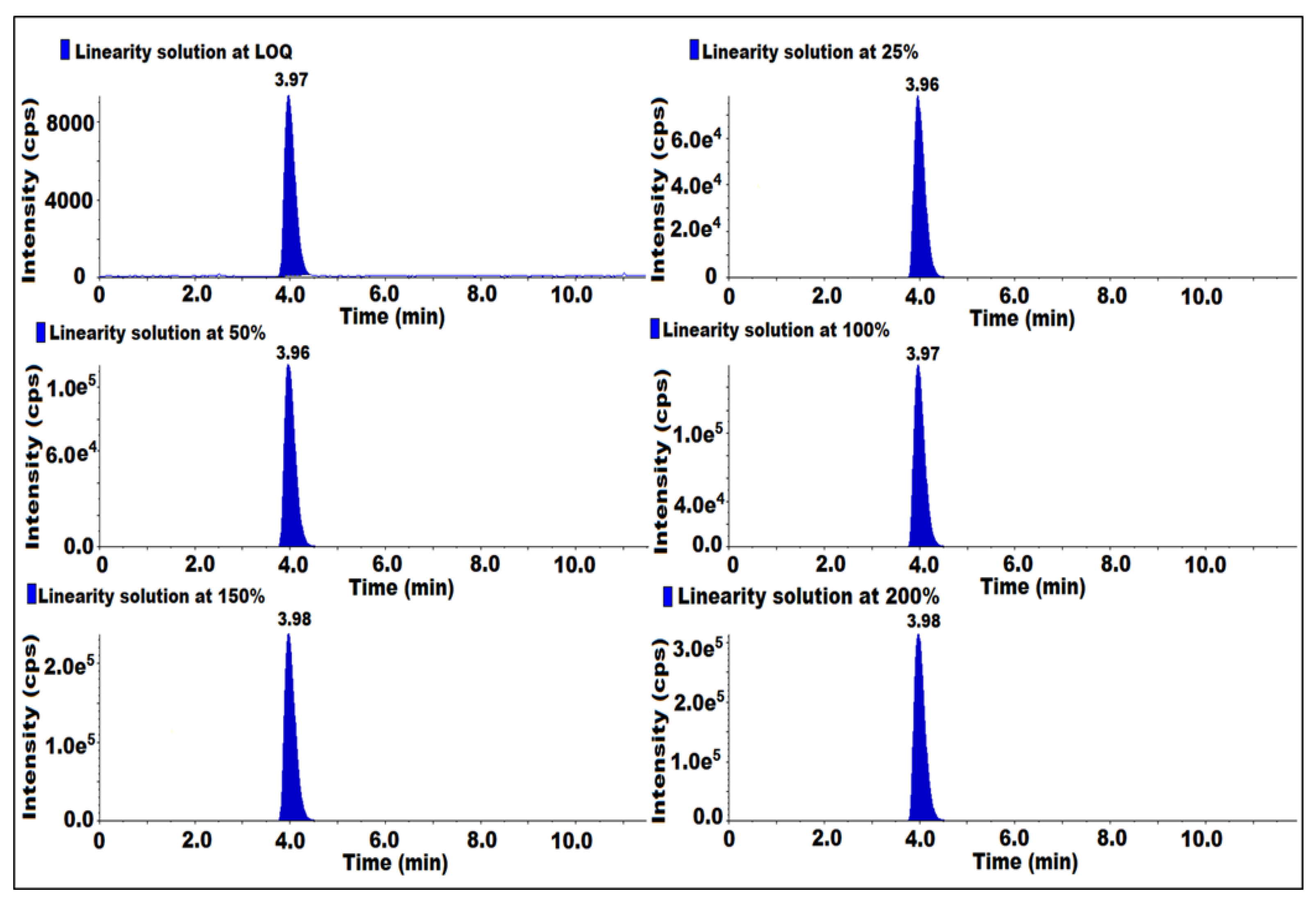 Molecules 27 08581 g005