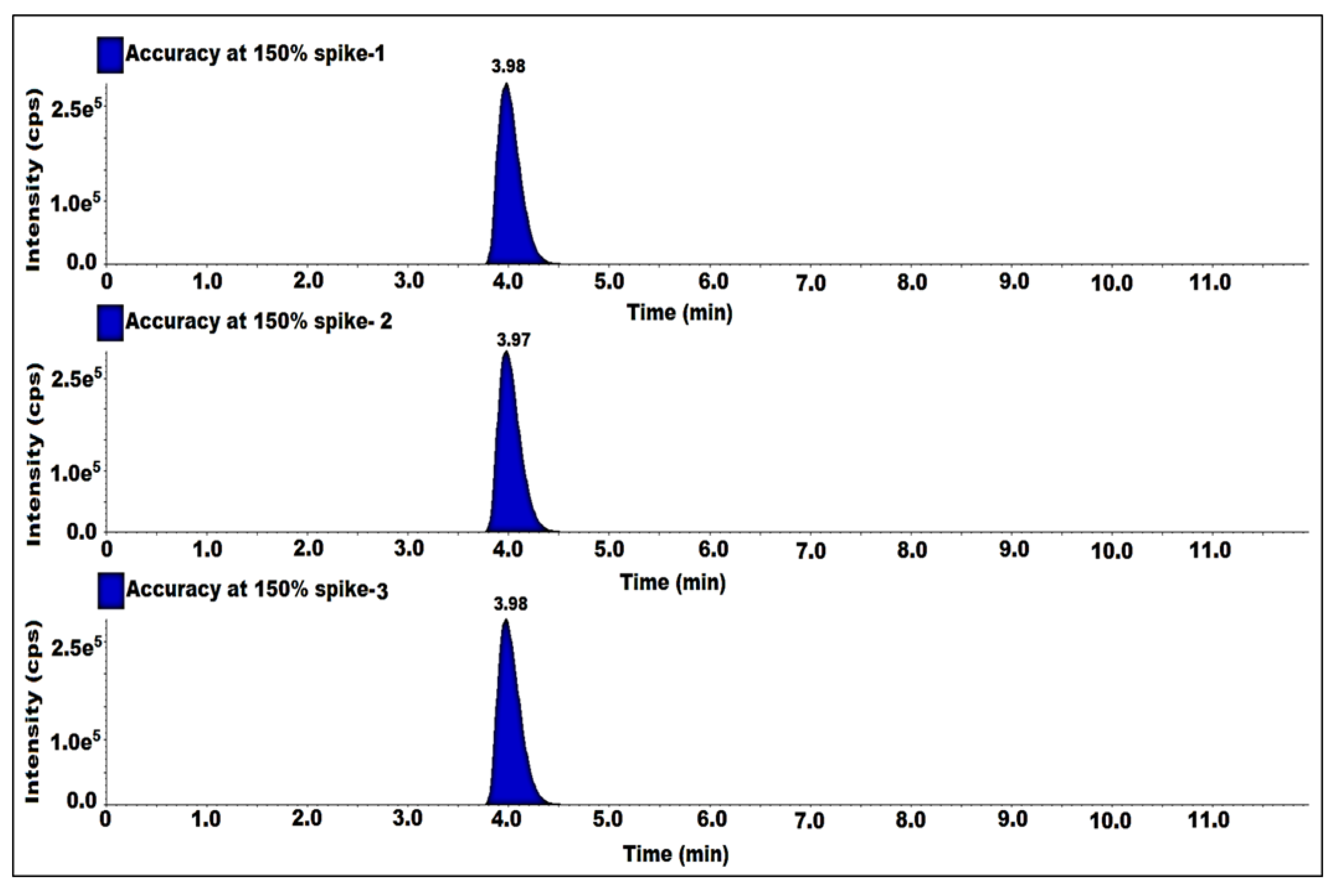 Molecules 27 08581 g007